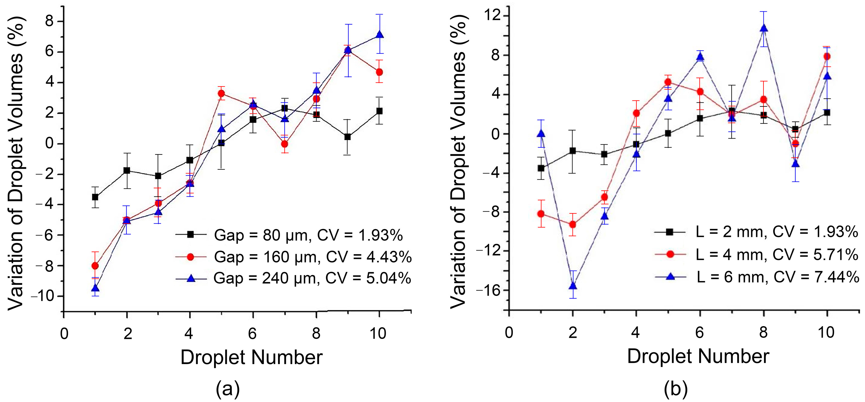 Biosensors 14 00044 g005