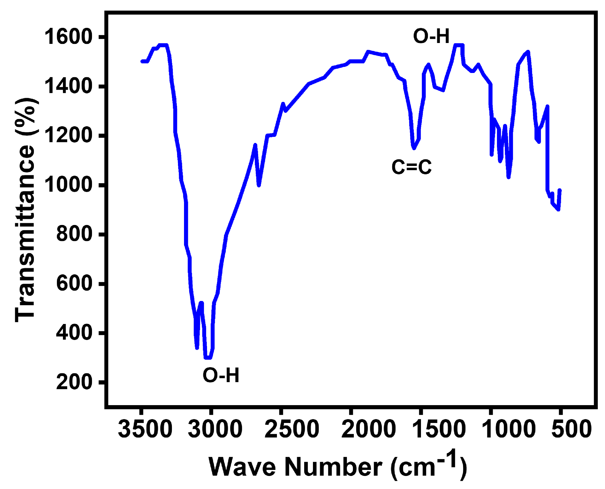Biosensors 14 00048 g005