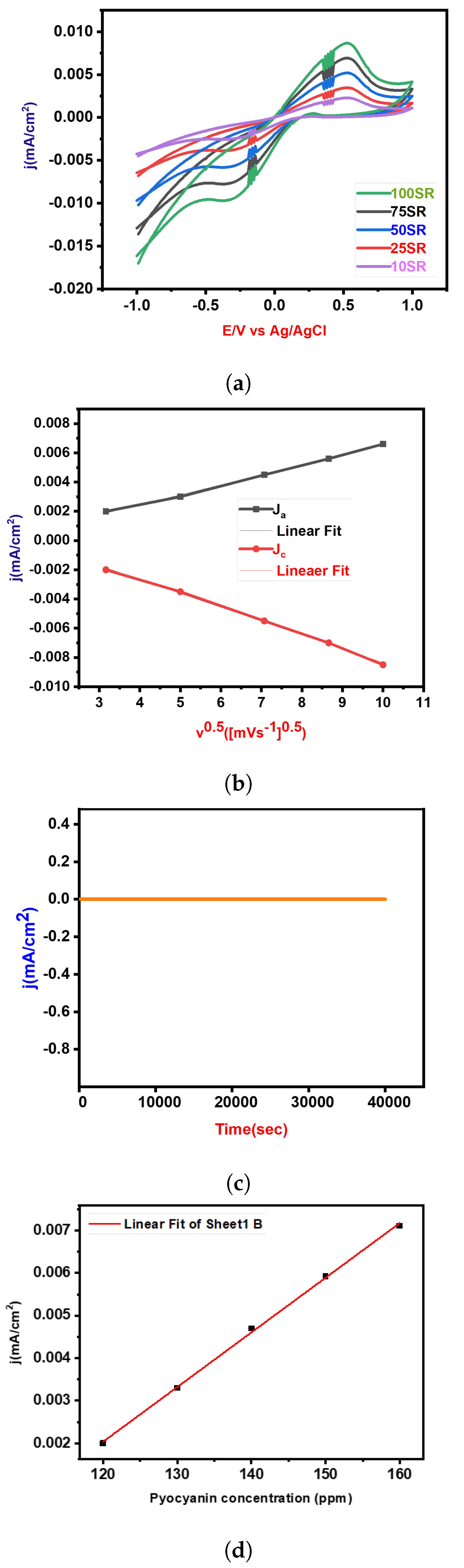 Biosensors 14 00048 g007