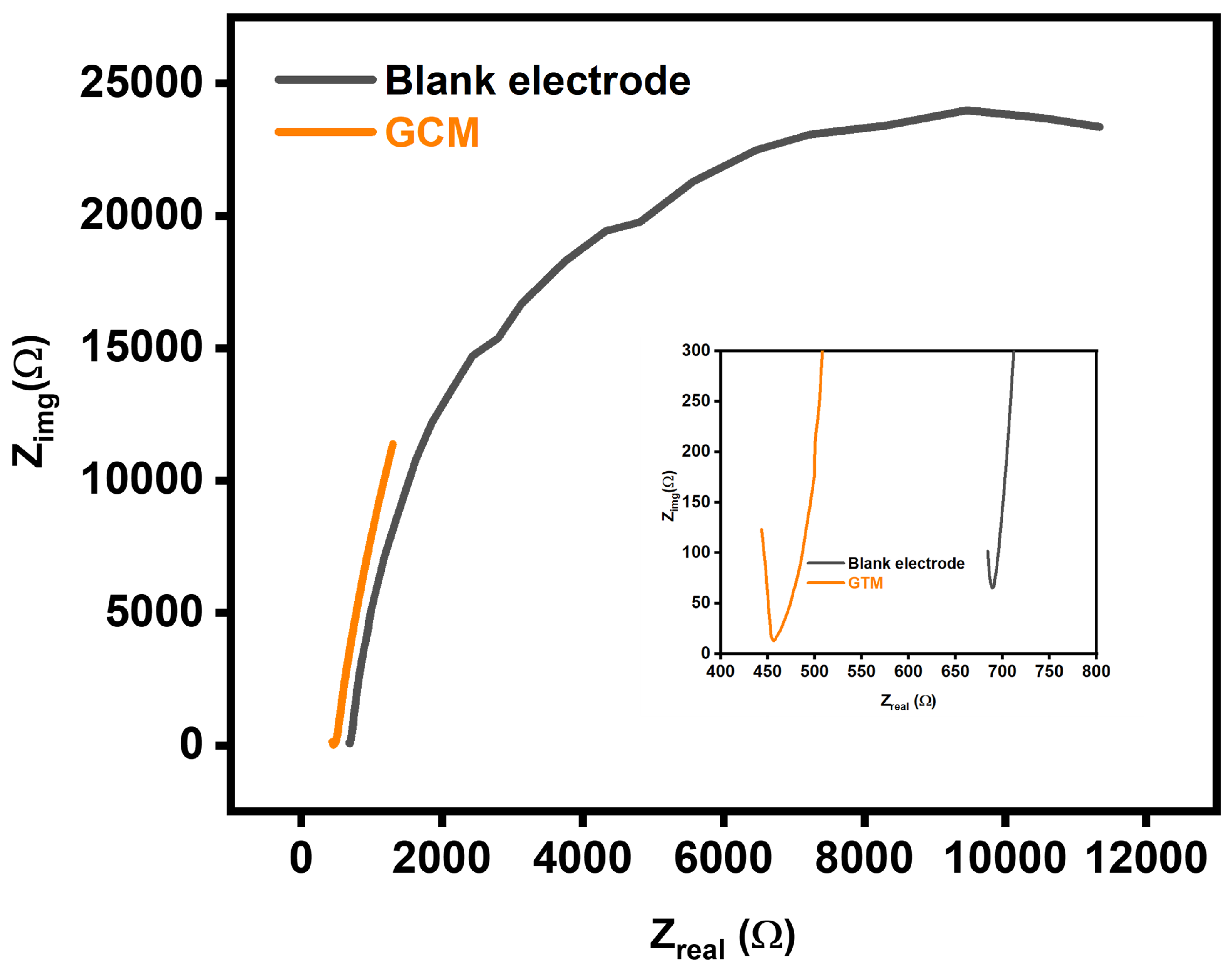 Biosensors 14 00048 g008