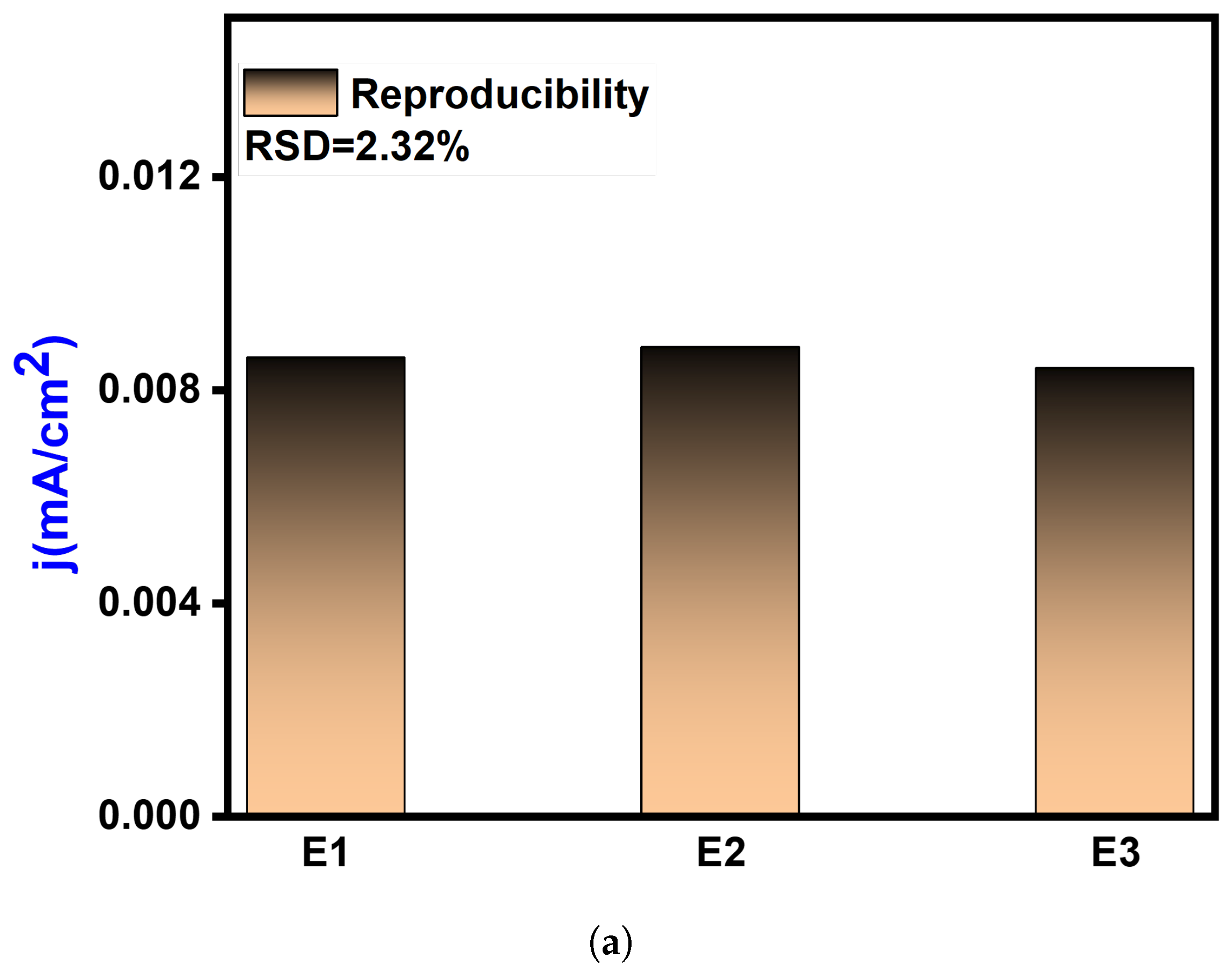 Biosensors 14 00048 g009a