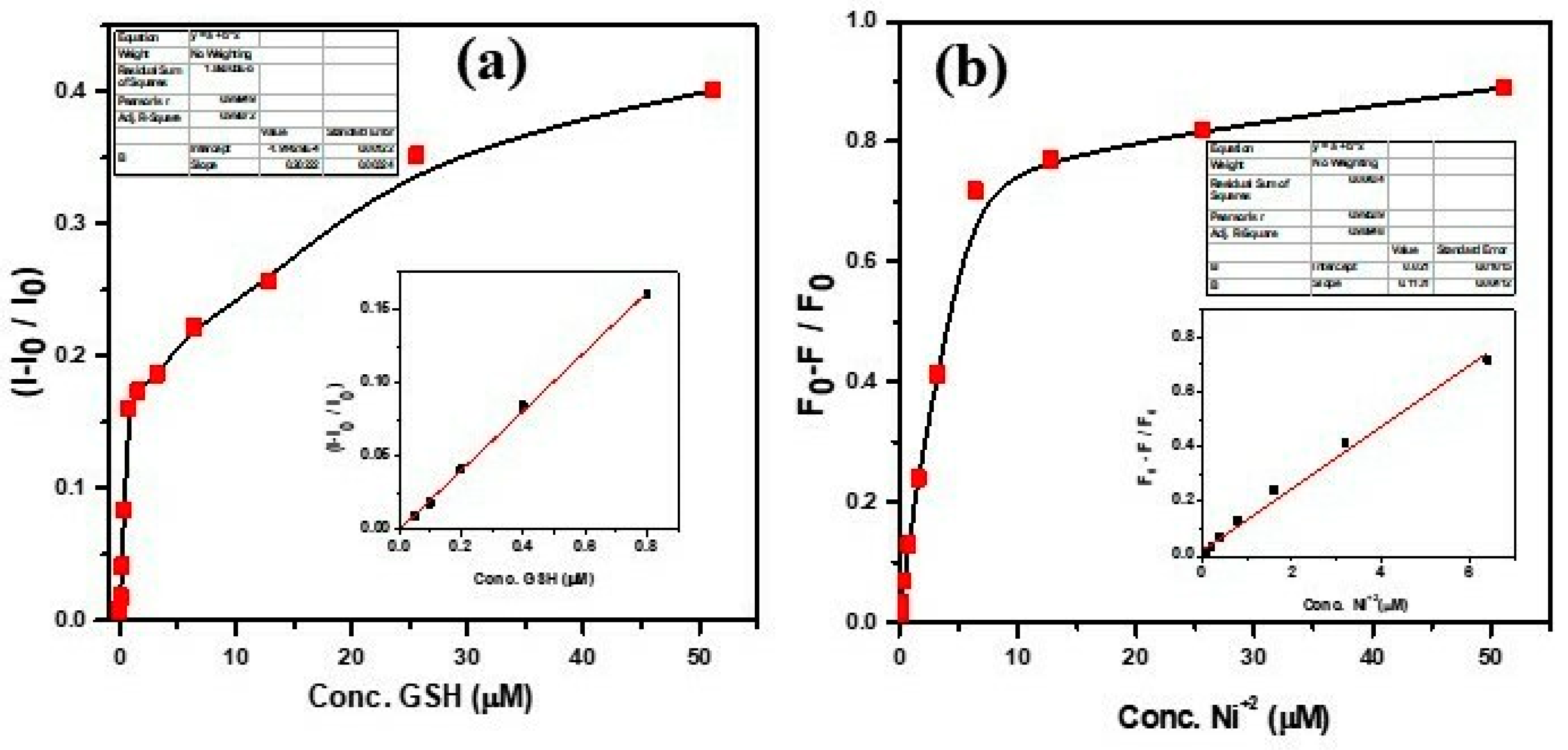 Biosensors 14 00049 g007