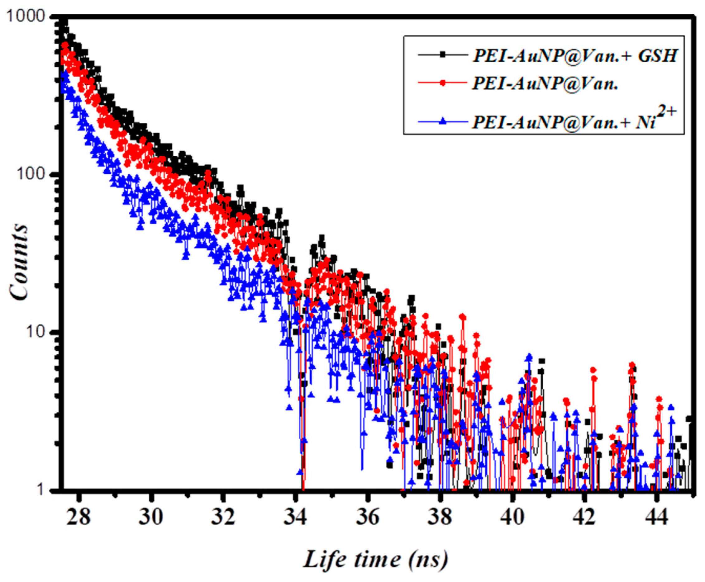 Biosensors 14 00049 g008