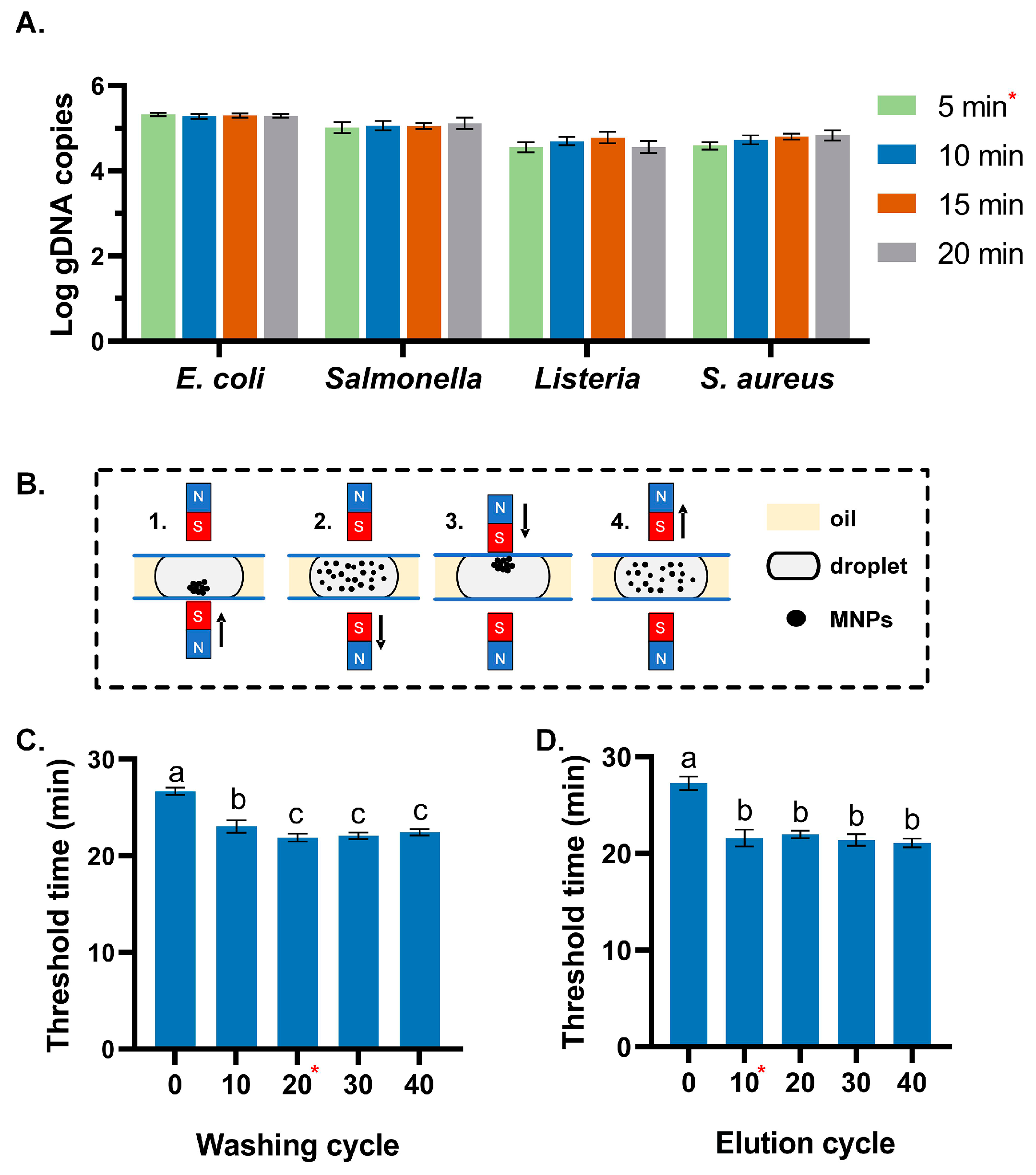 Biosensors 14 00050 g005