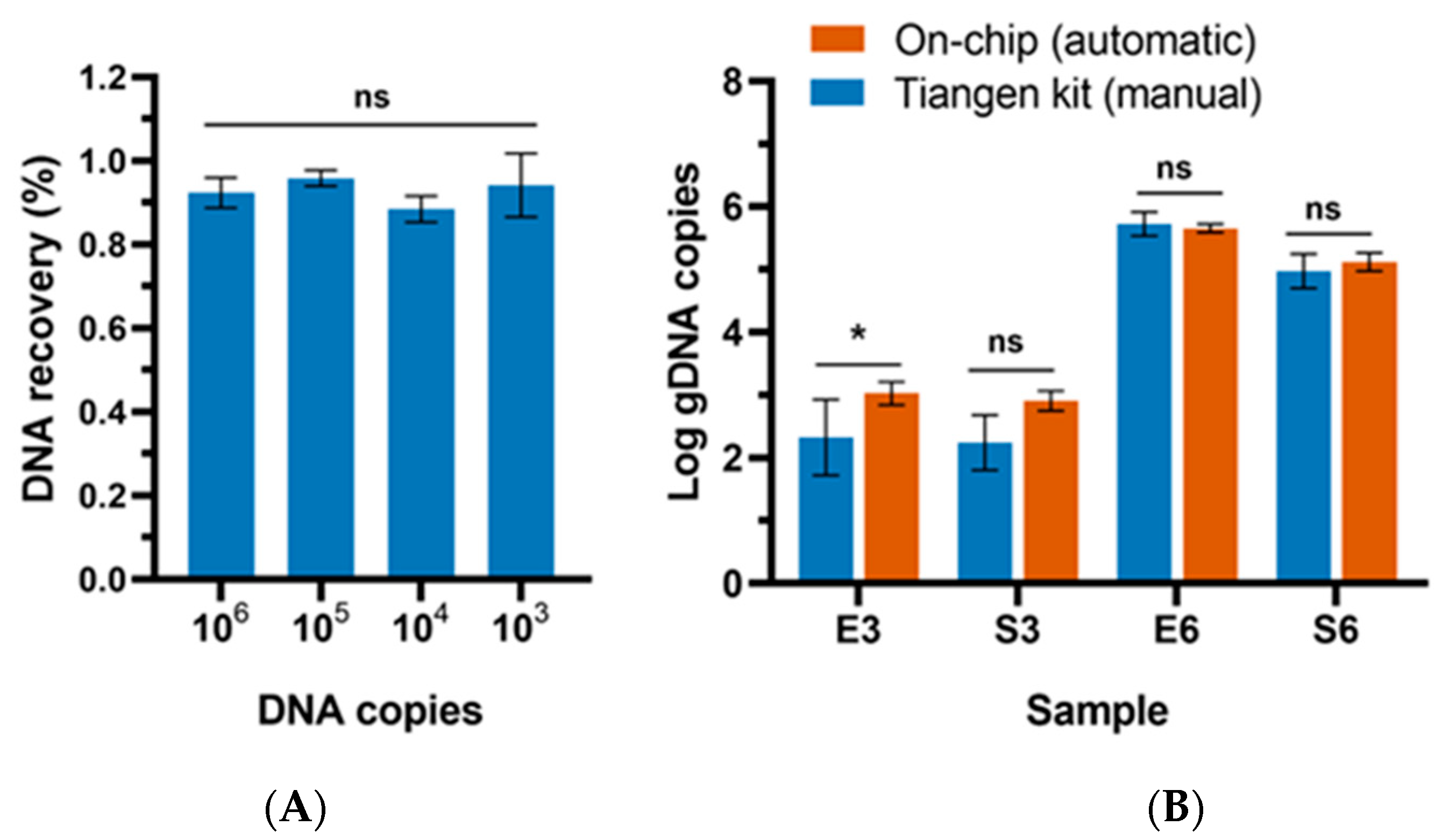 Biosensors 14 00050 g006