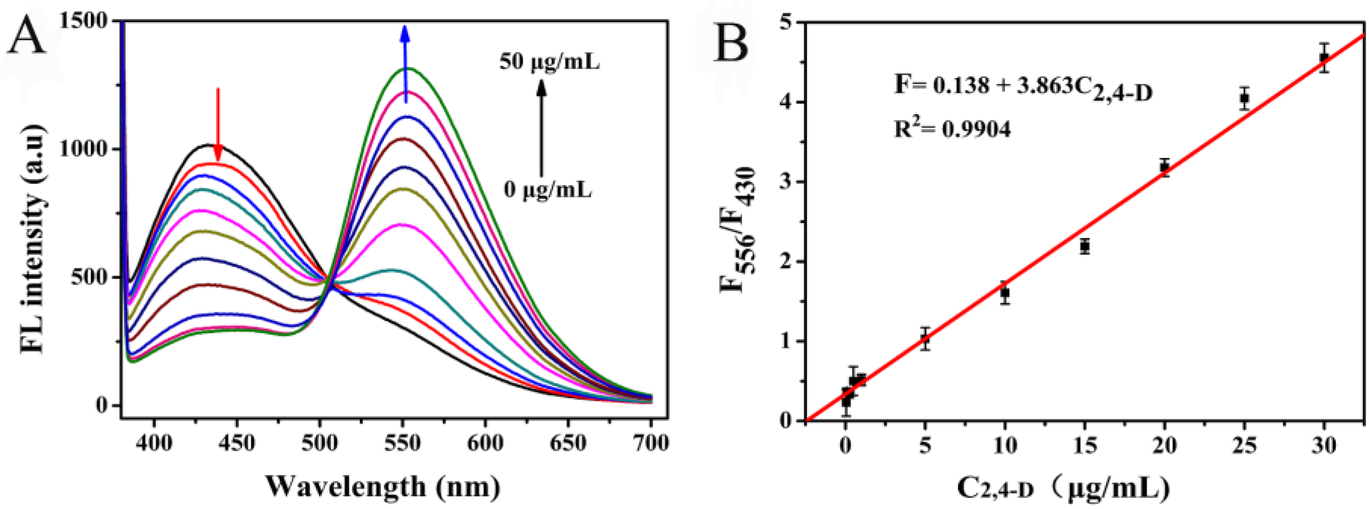 Biosensors 14 00063 g004