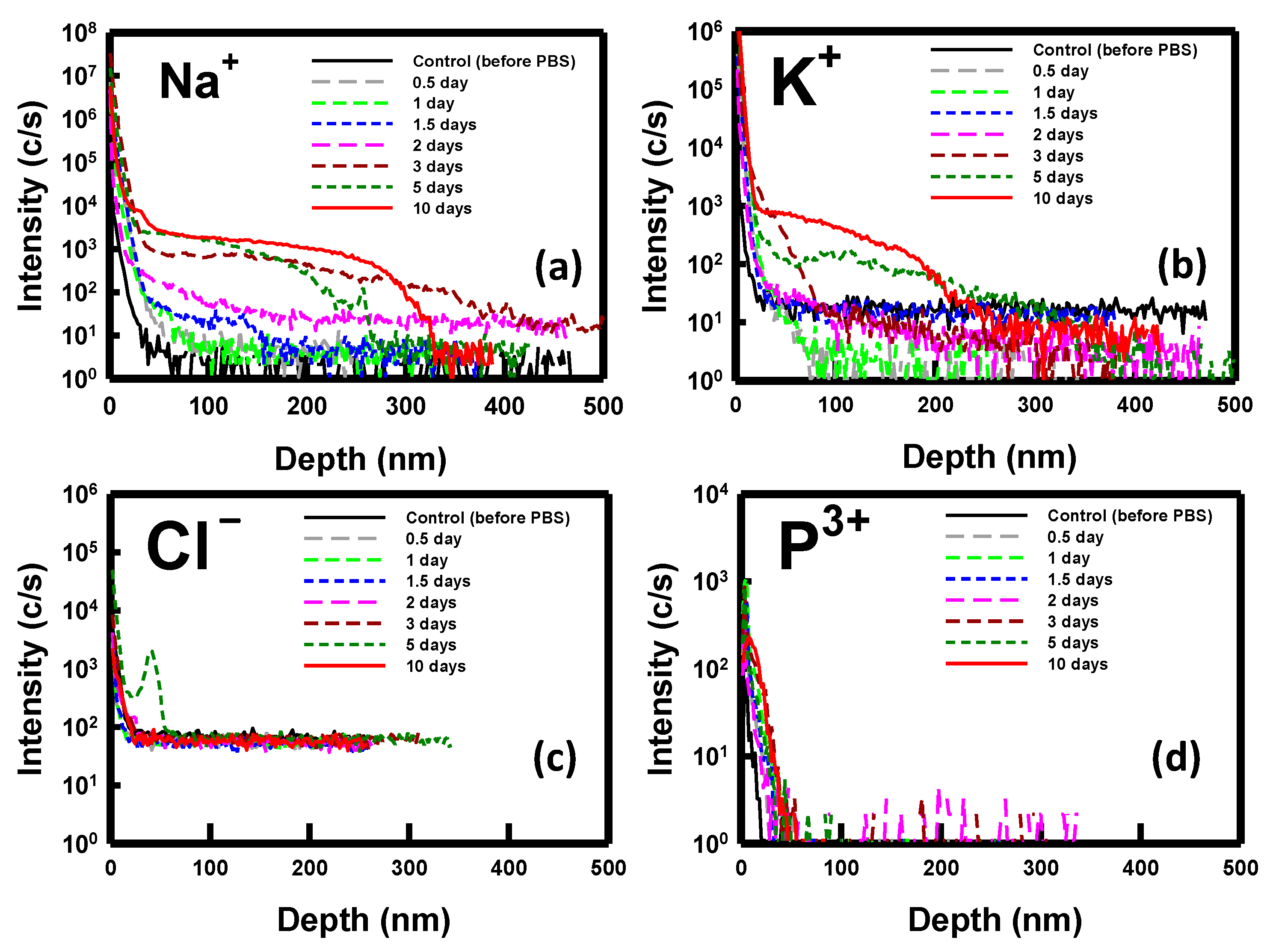 Biosensors 14 00065 g007