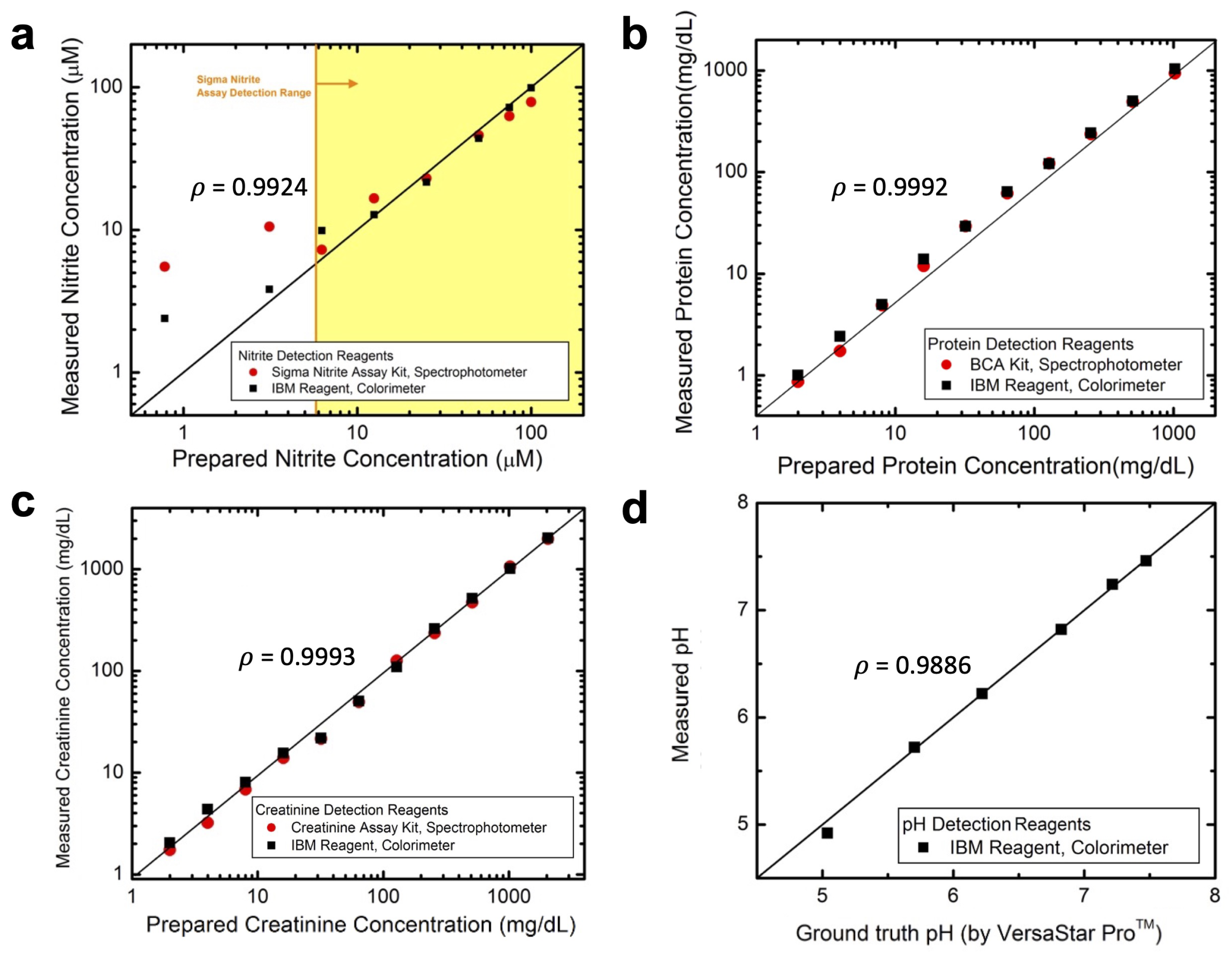 Biosensors 14 00070 g003
