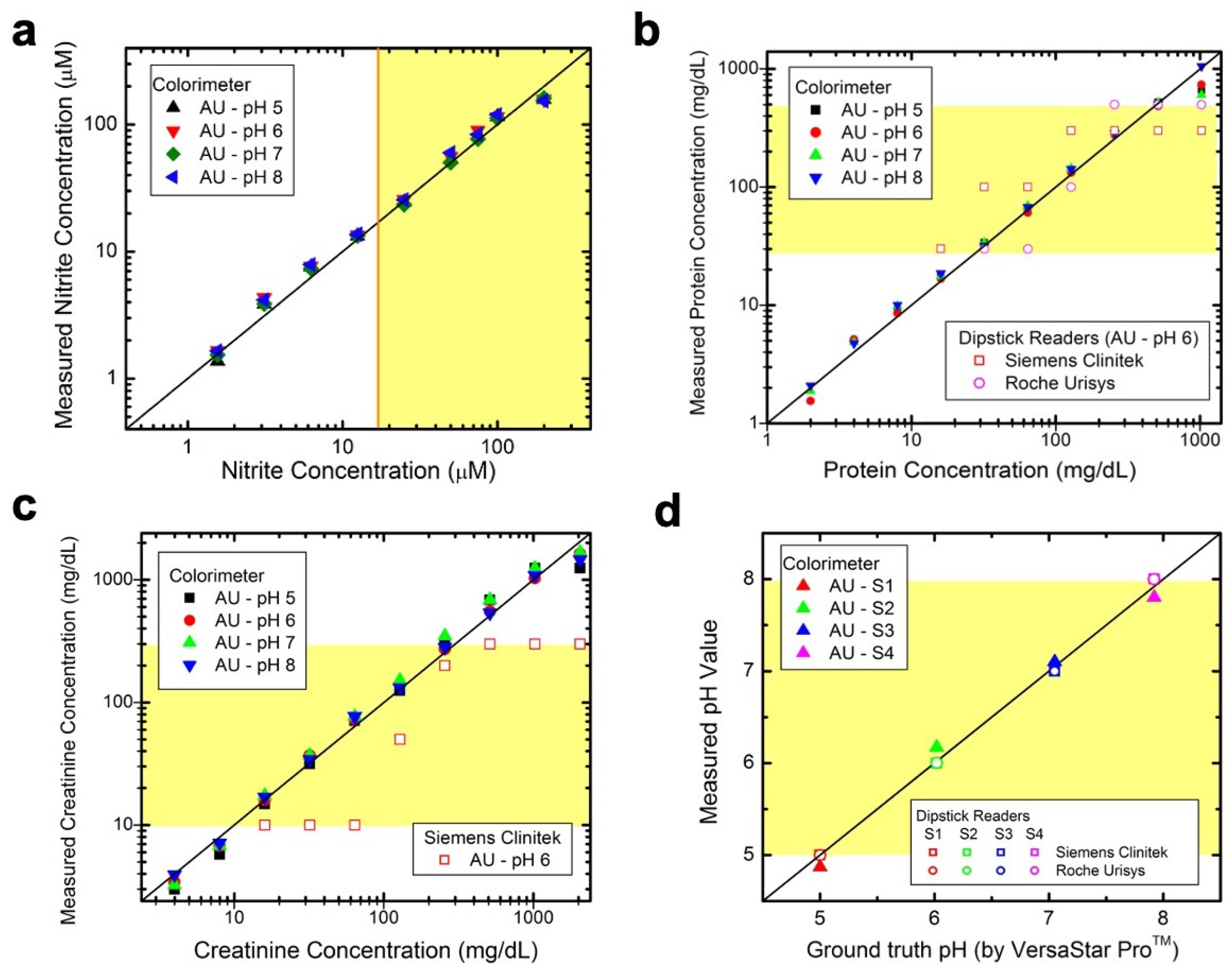 Biosensors 14 00070 g004