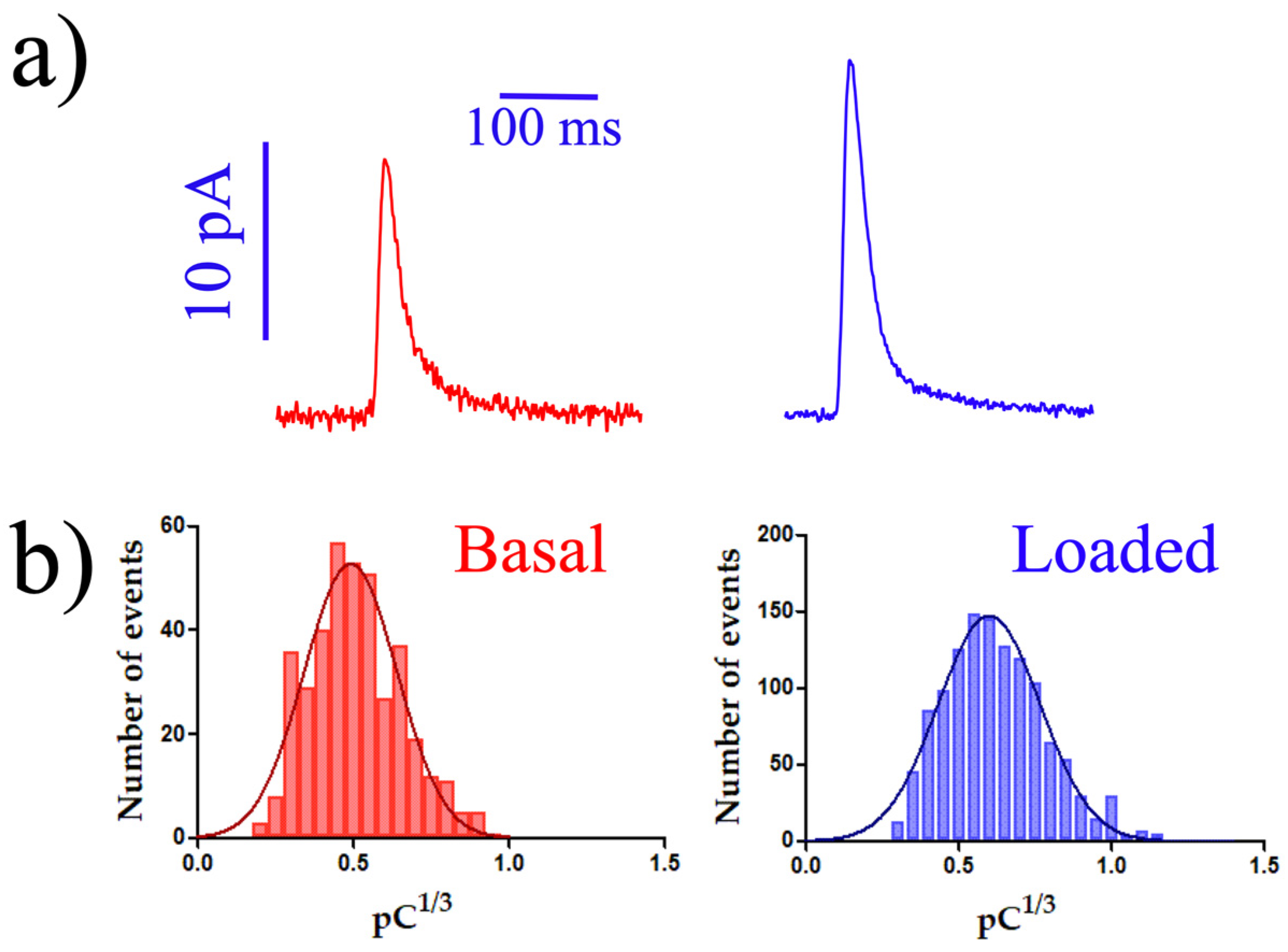 Biosensors 14 00075 g004