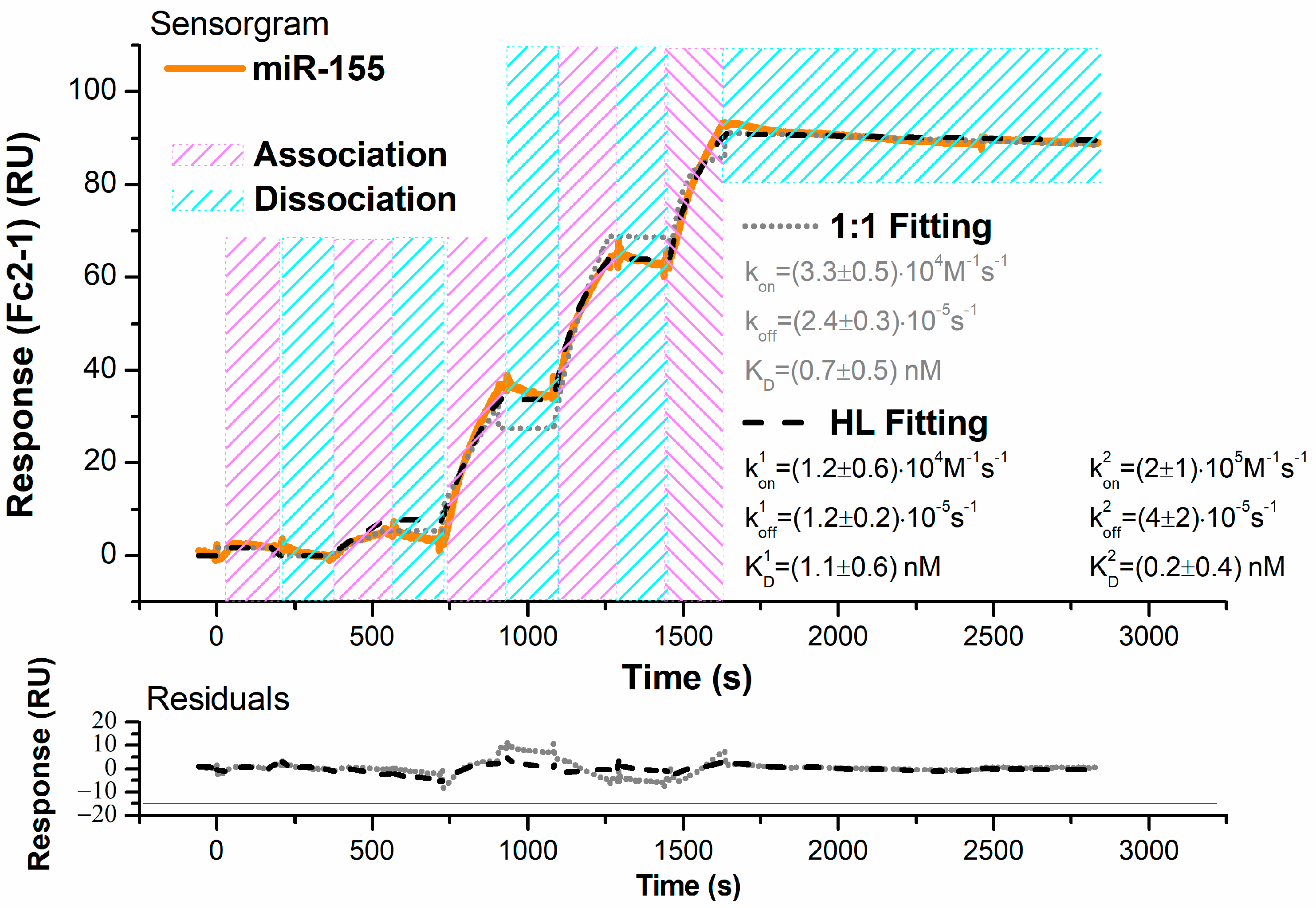 Biosensors 14 00079 g002