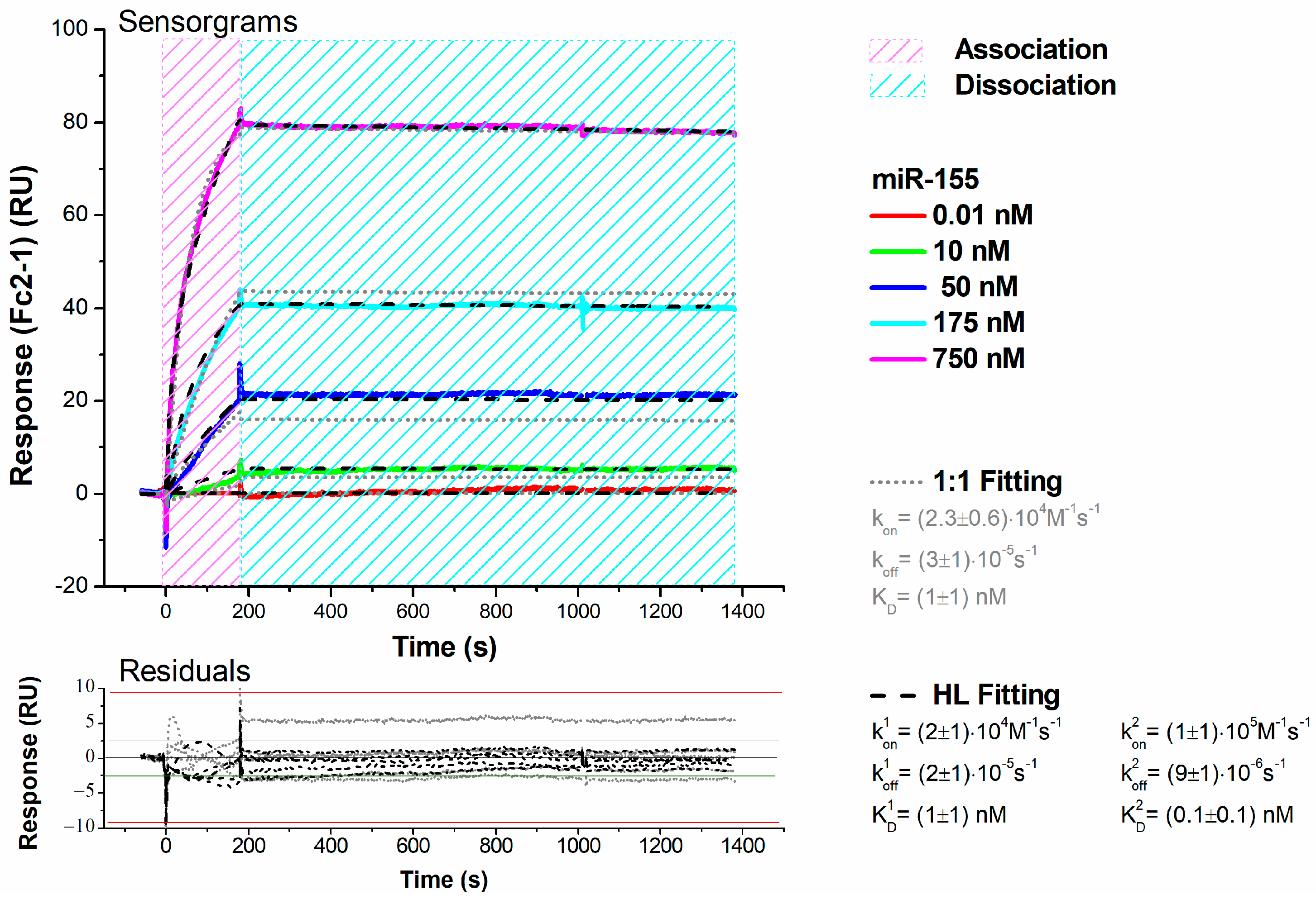 Biosensors 14 00079 g003