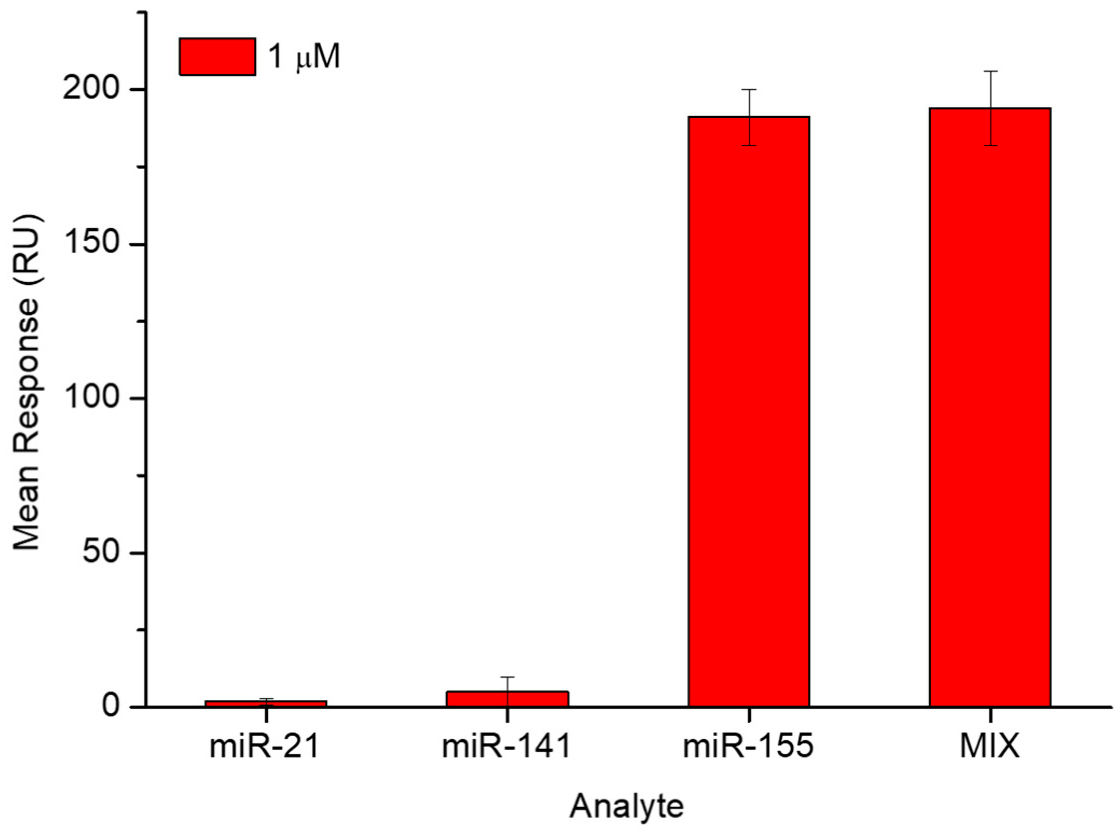 Biosensors 14 00079 g004