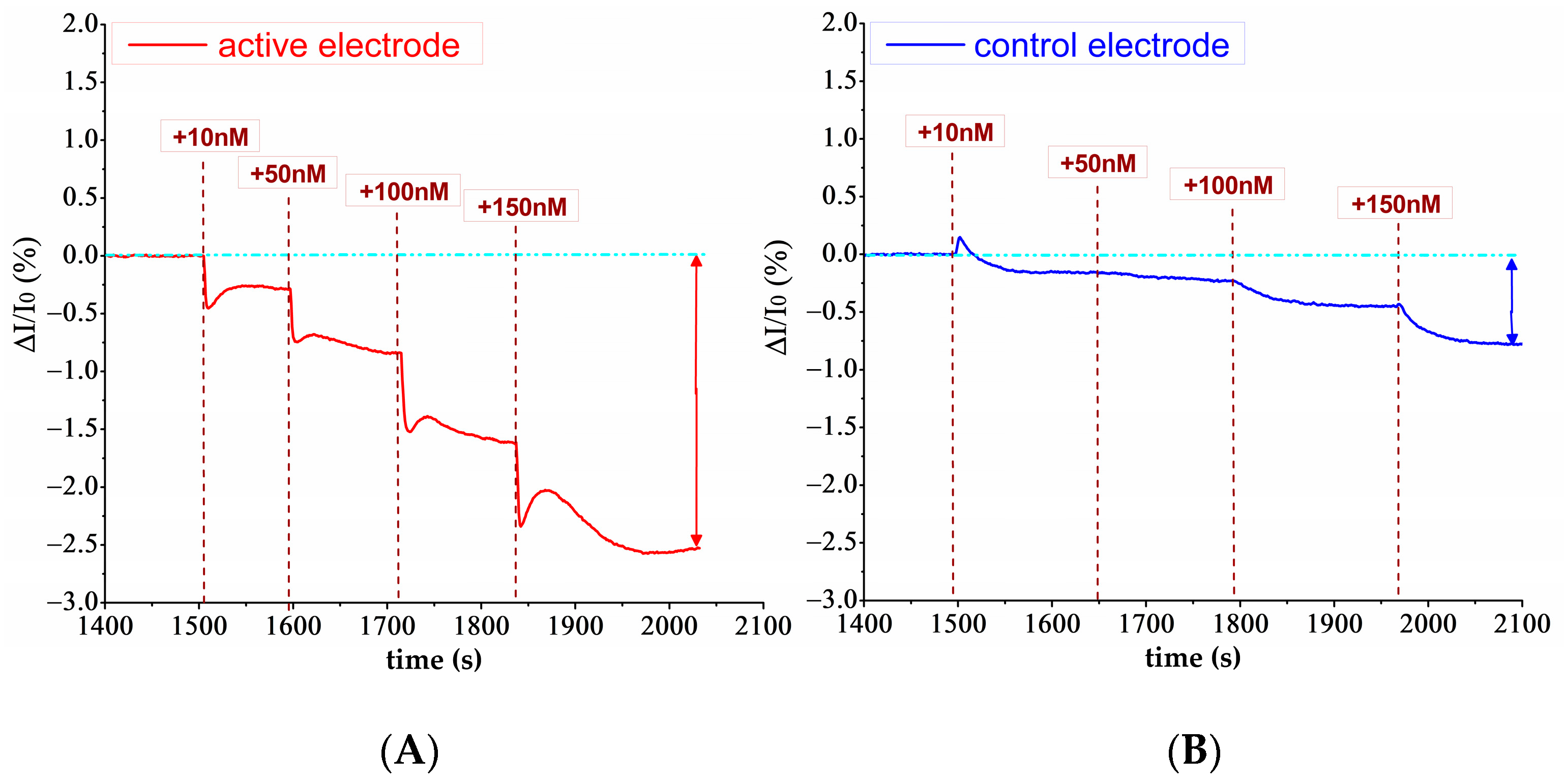 Biosensors 14 00079 g005