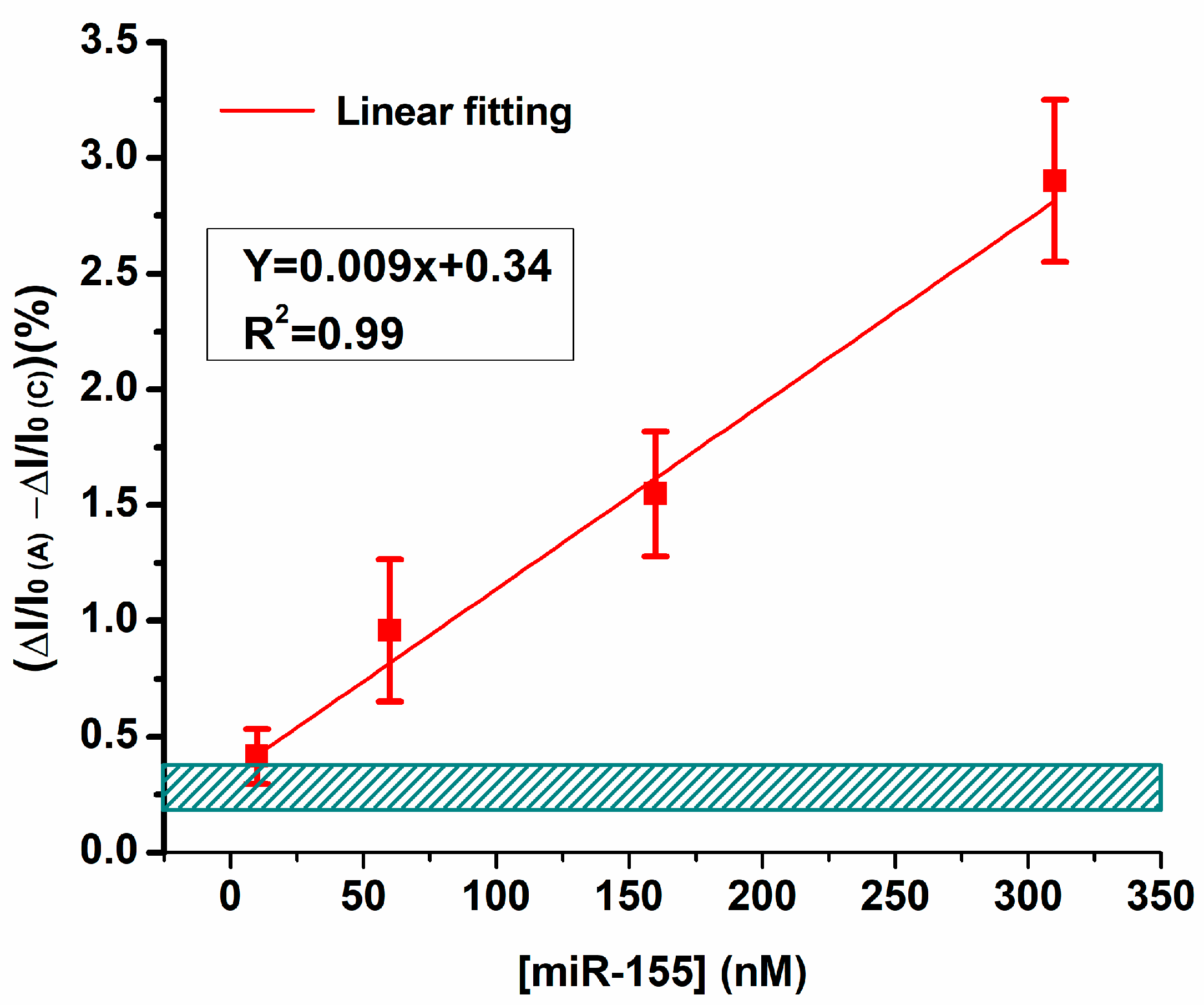 Biosensors 14 00079 g006