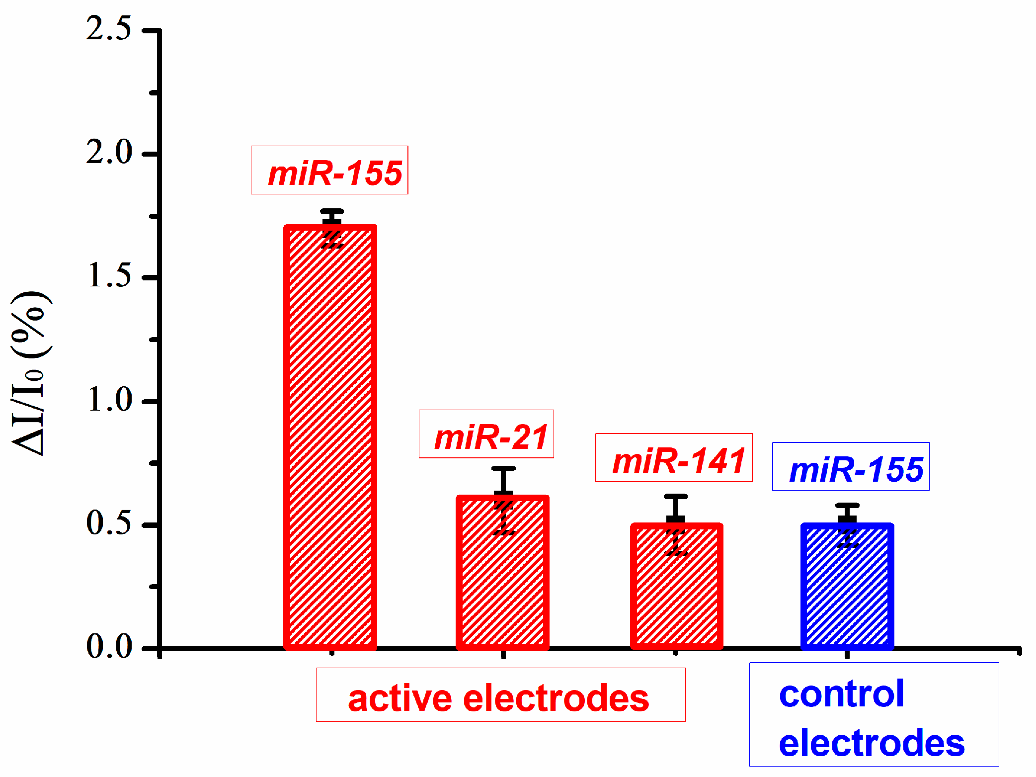 Biosensors 14 00079 g007