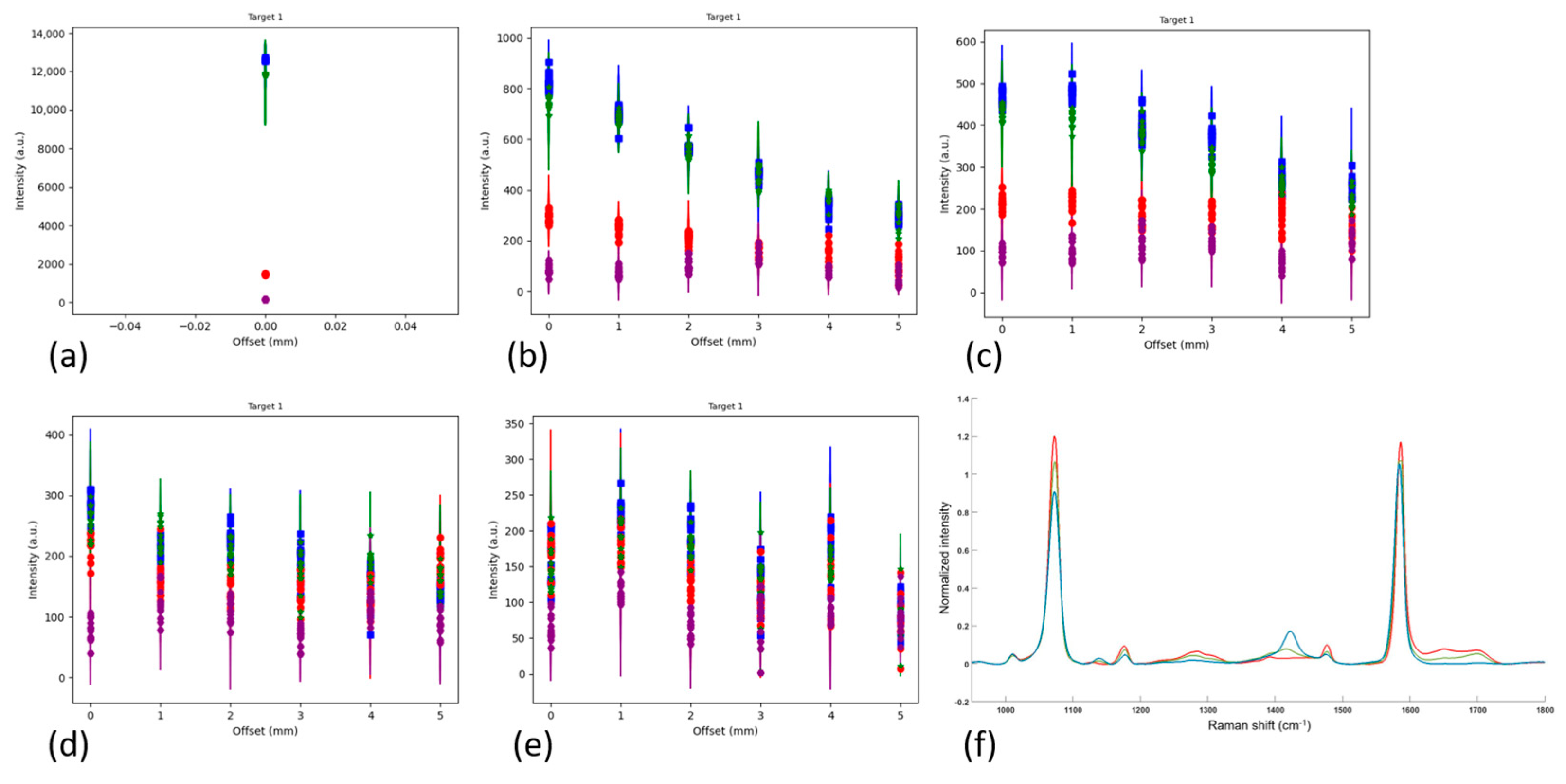 Biosensors 14 00081 g007