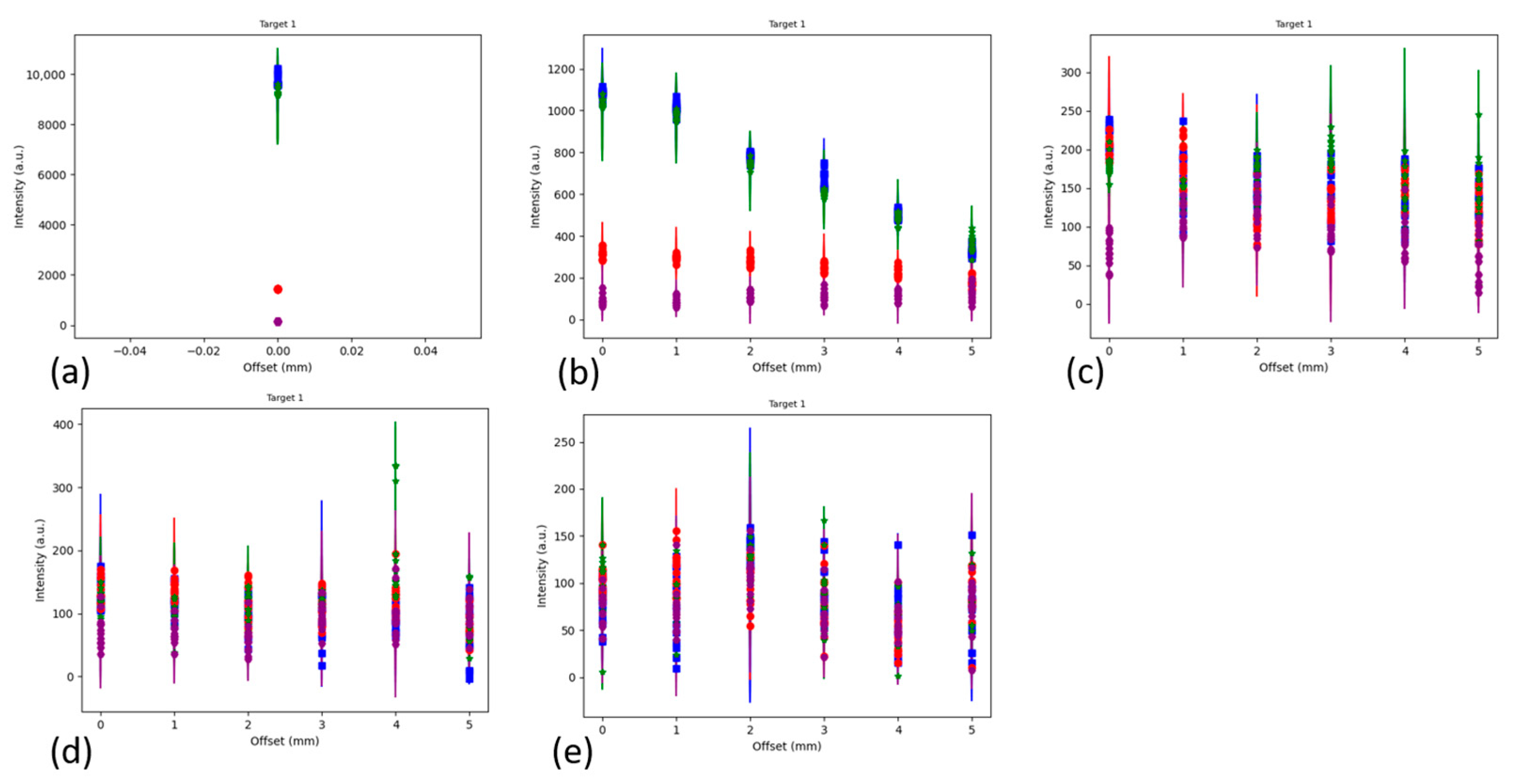 Biosensors 14 00081 g009