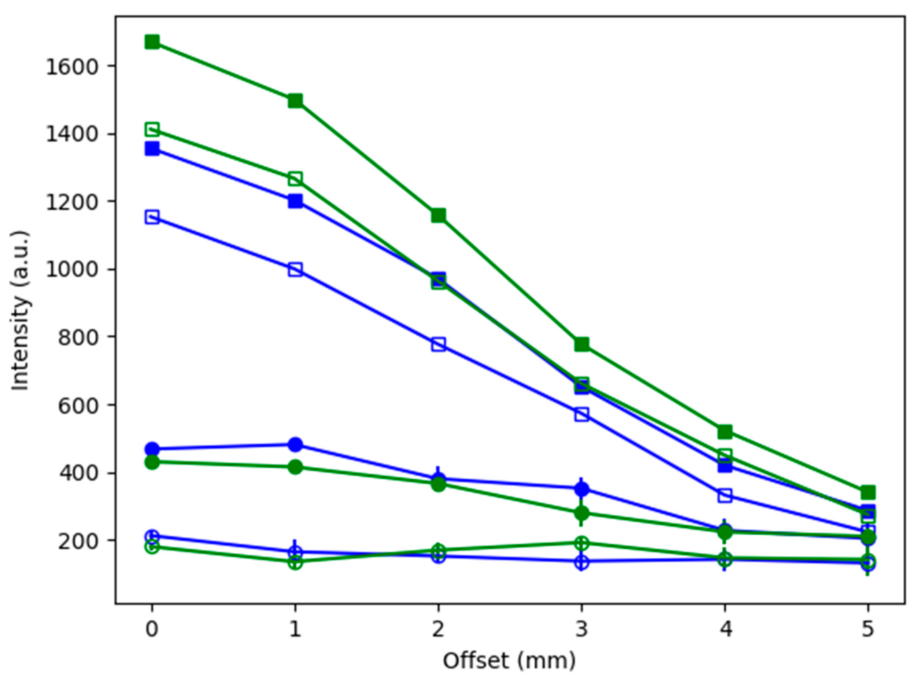 Biosensors 14 00081 g015