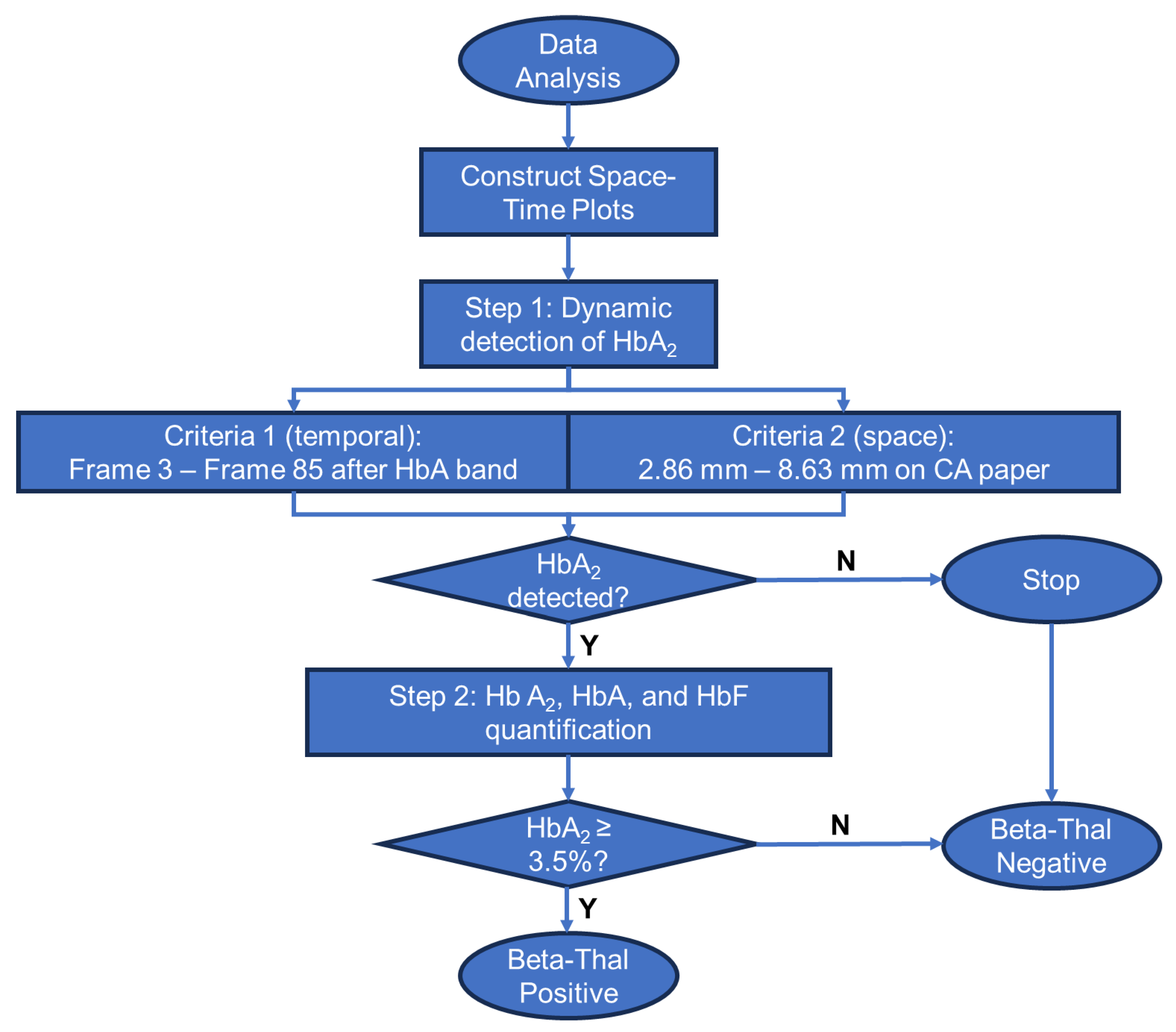 Biosensors 14 00083 g003