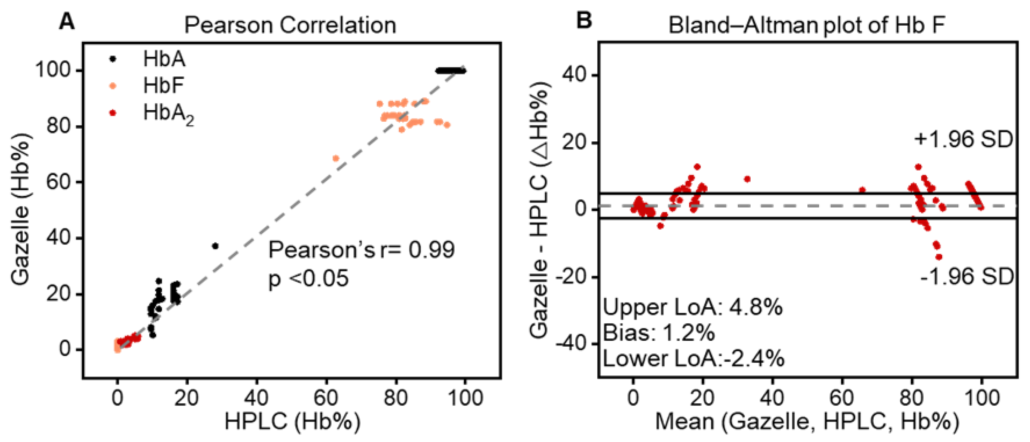 Biosensors 14 00083 g004