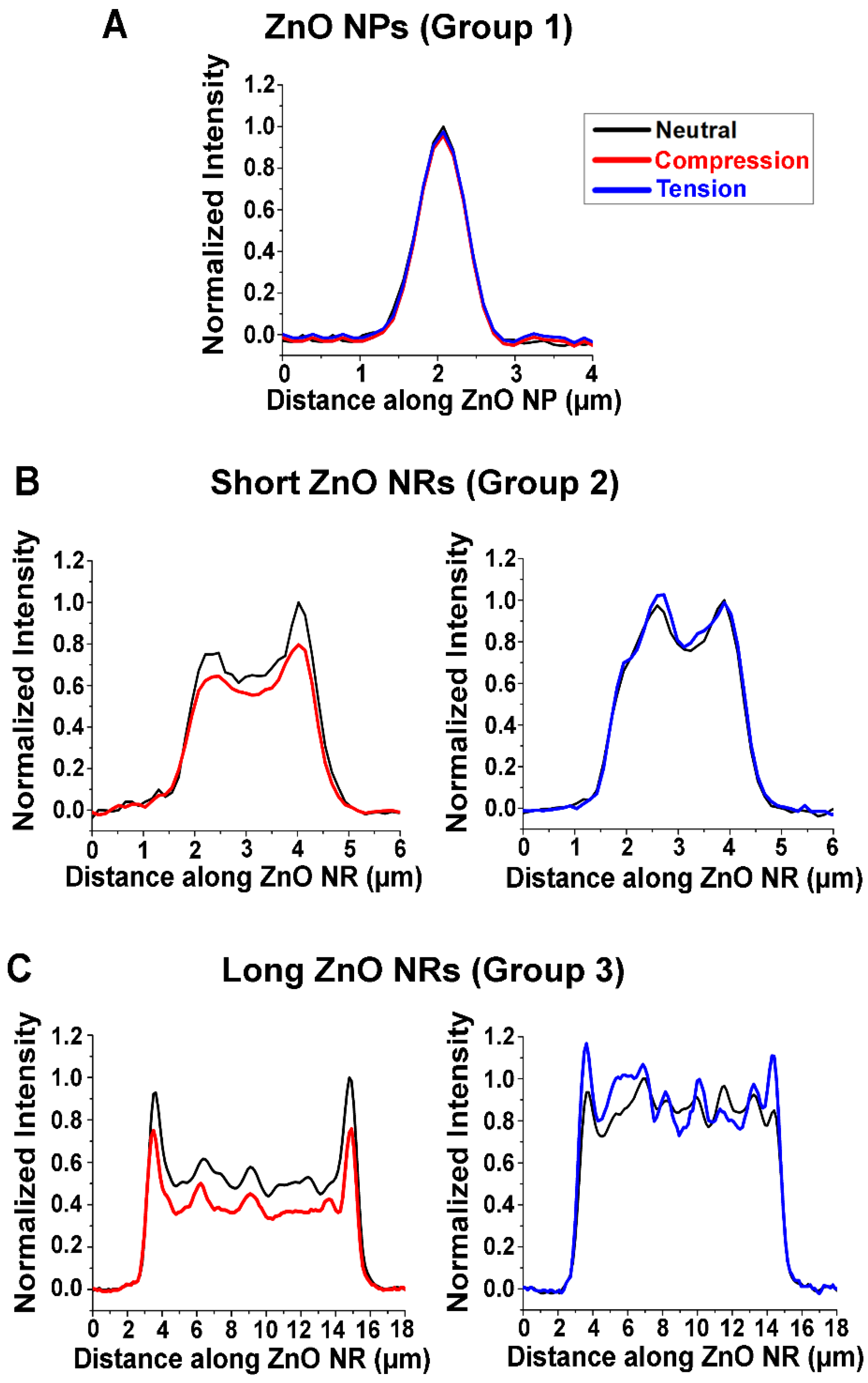 Biosensors 14 00085 g002