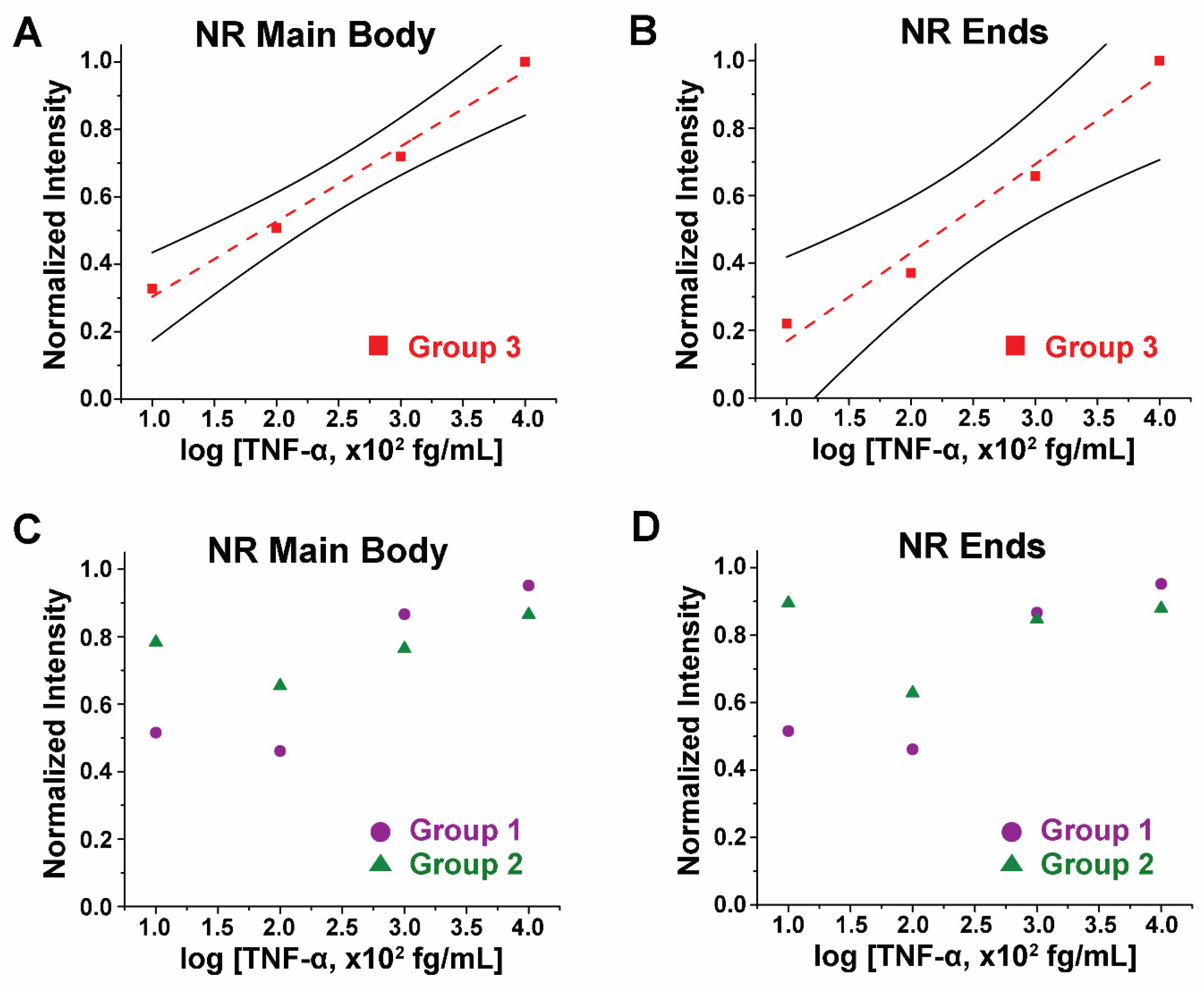 Biosensors 14 00085 g003