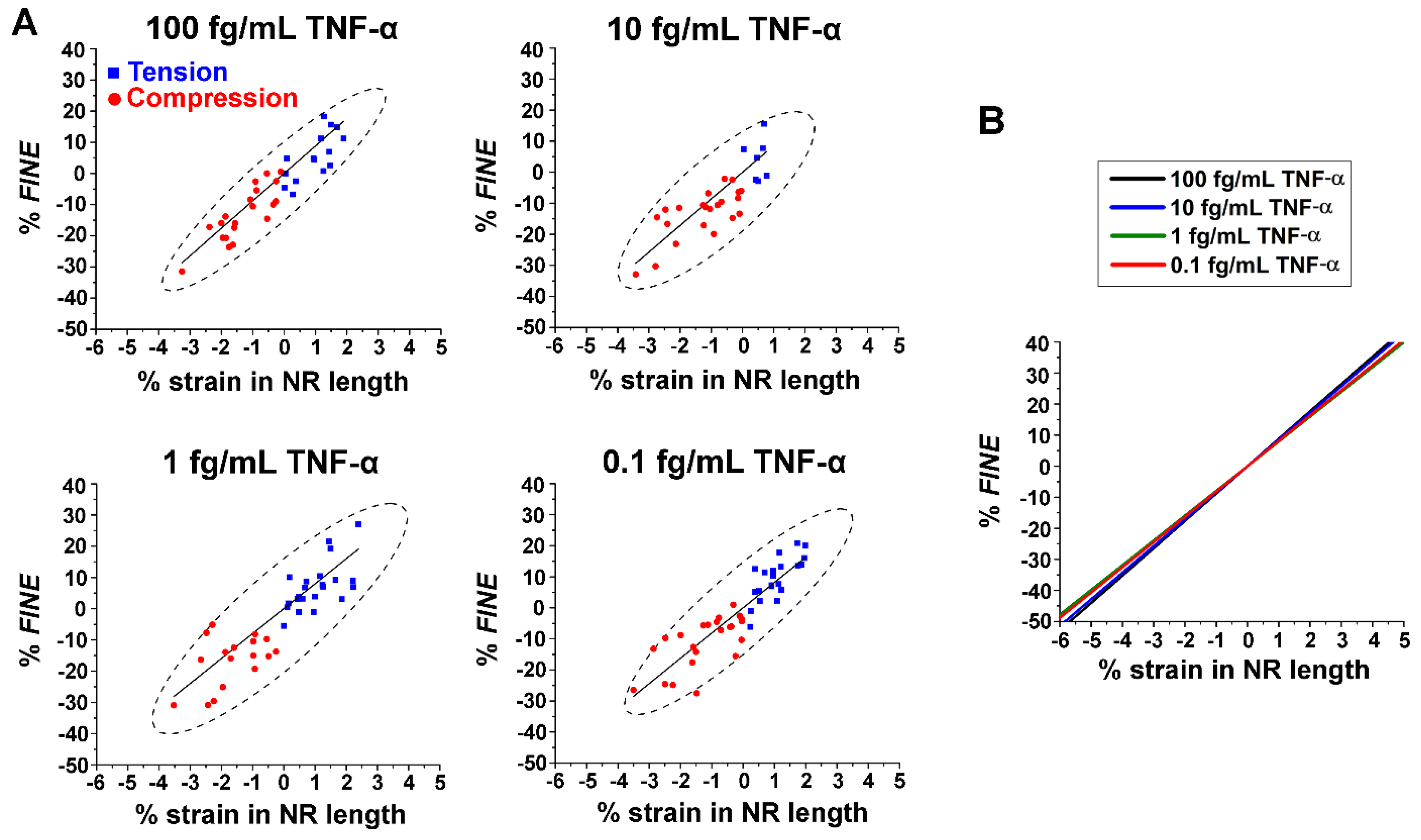 Biosensors 14 00085 g004