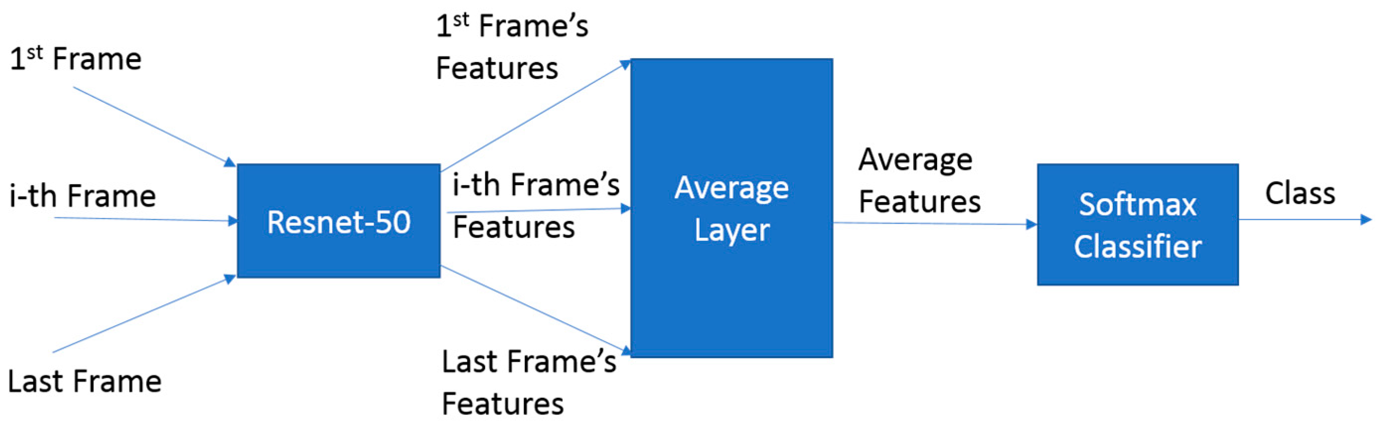 Biosensors 14 00089 g003