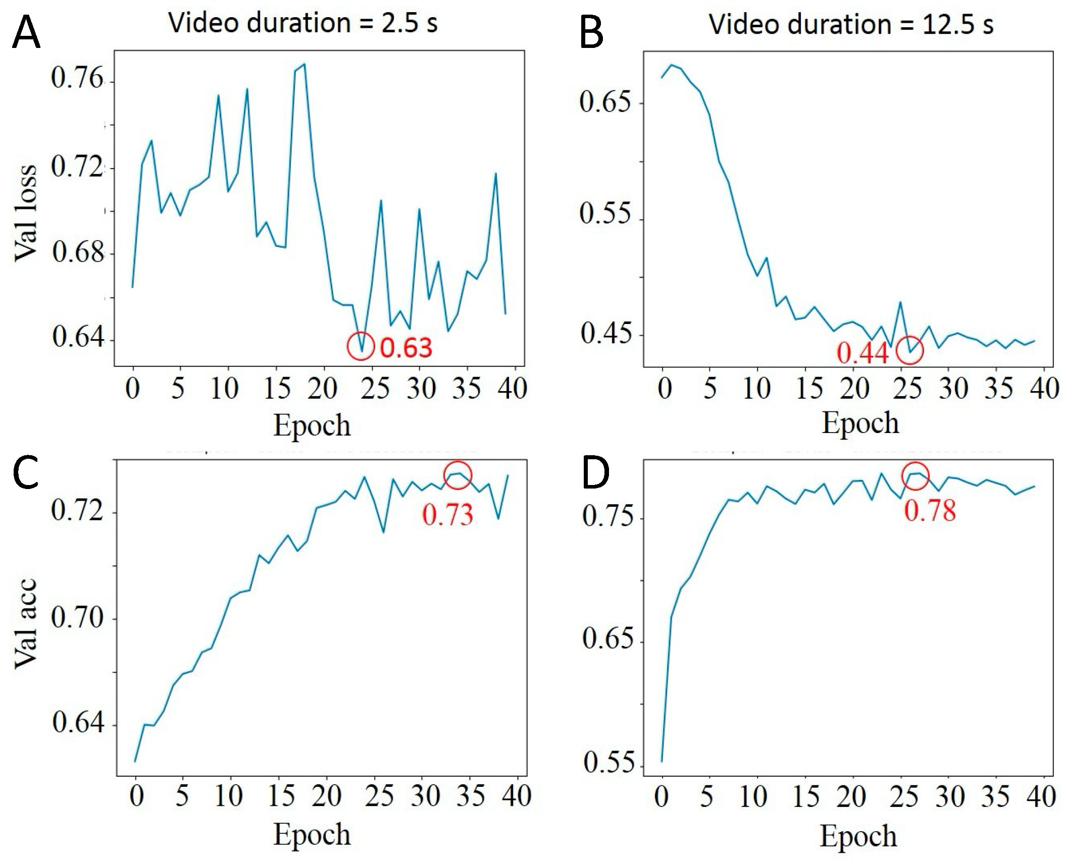 Biosensors 14 00089 g005