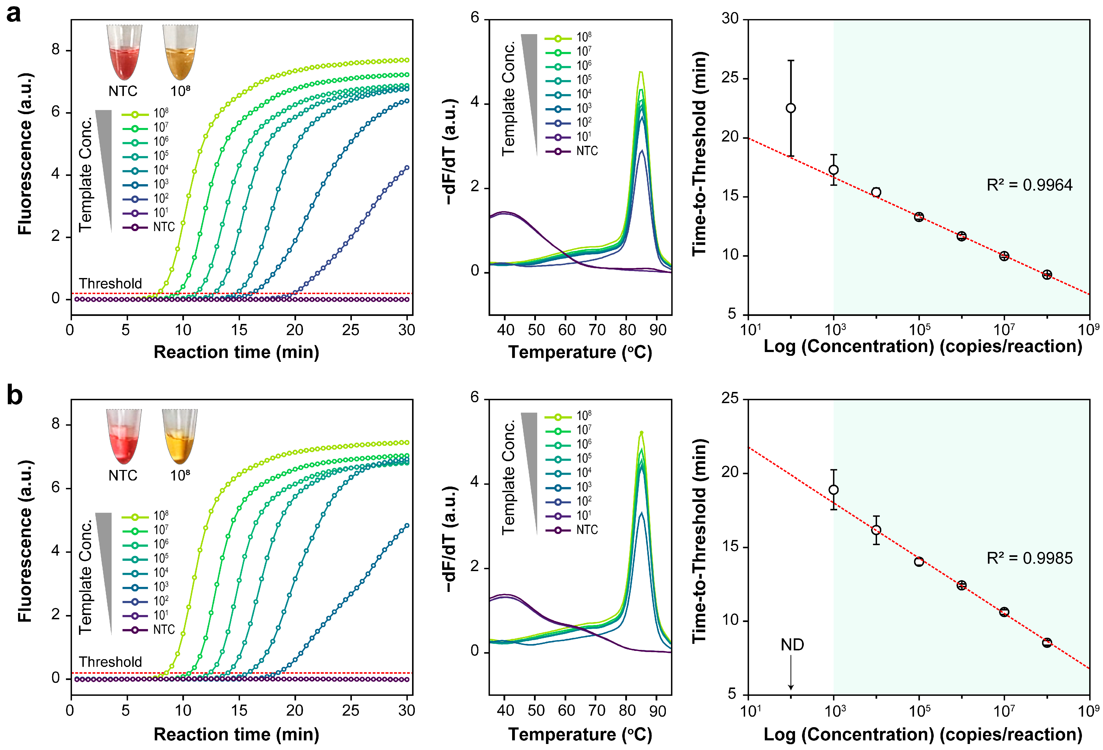 Biosensors 14 00091 g003