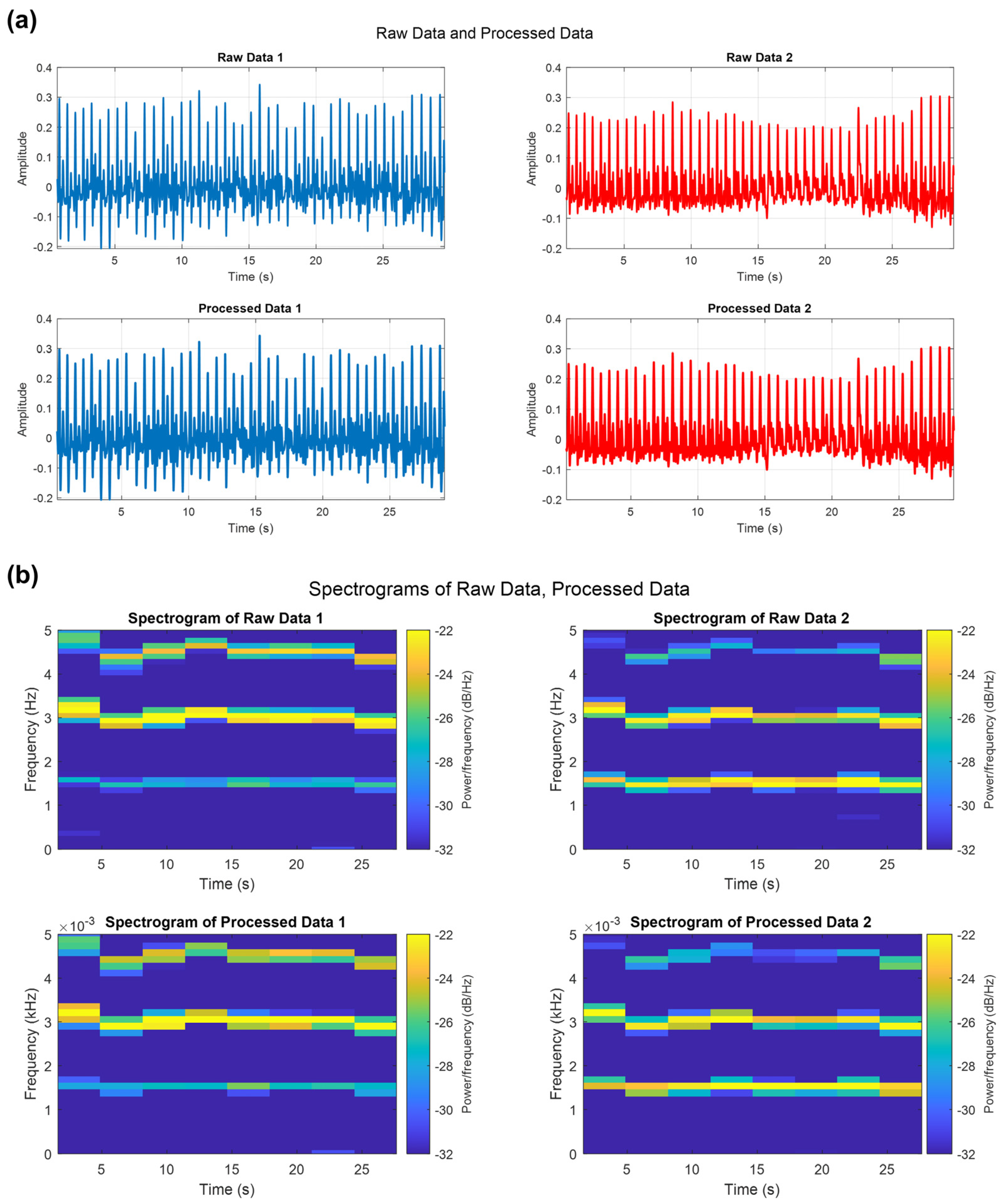 Biosensors 14 00092 g005