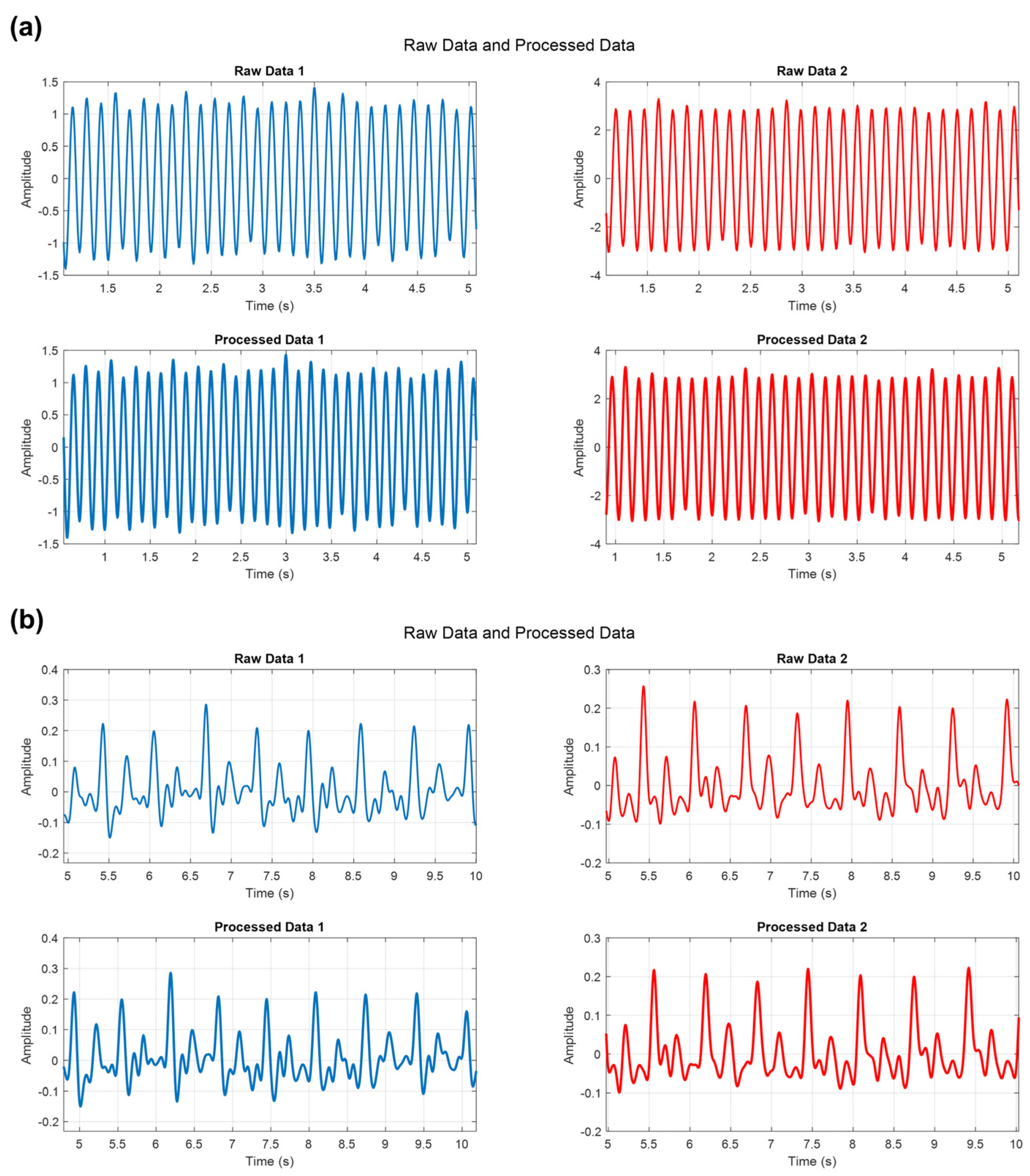 Biosensors 14 00092 g007