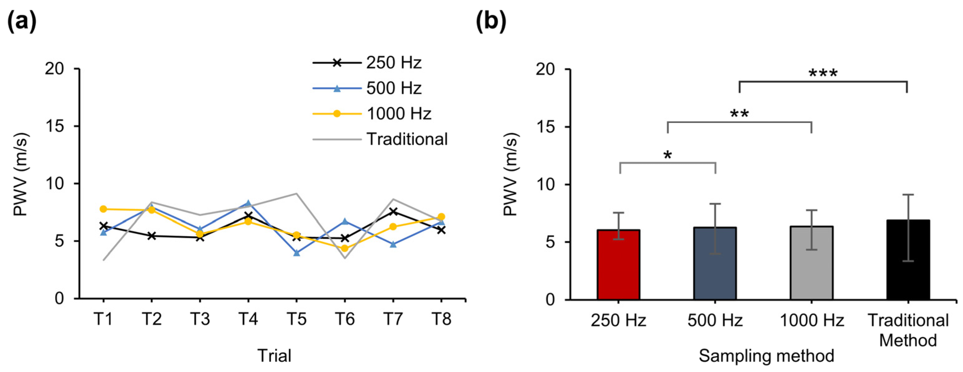 Biosensors 14 00092 g009