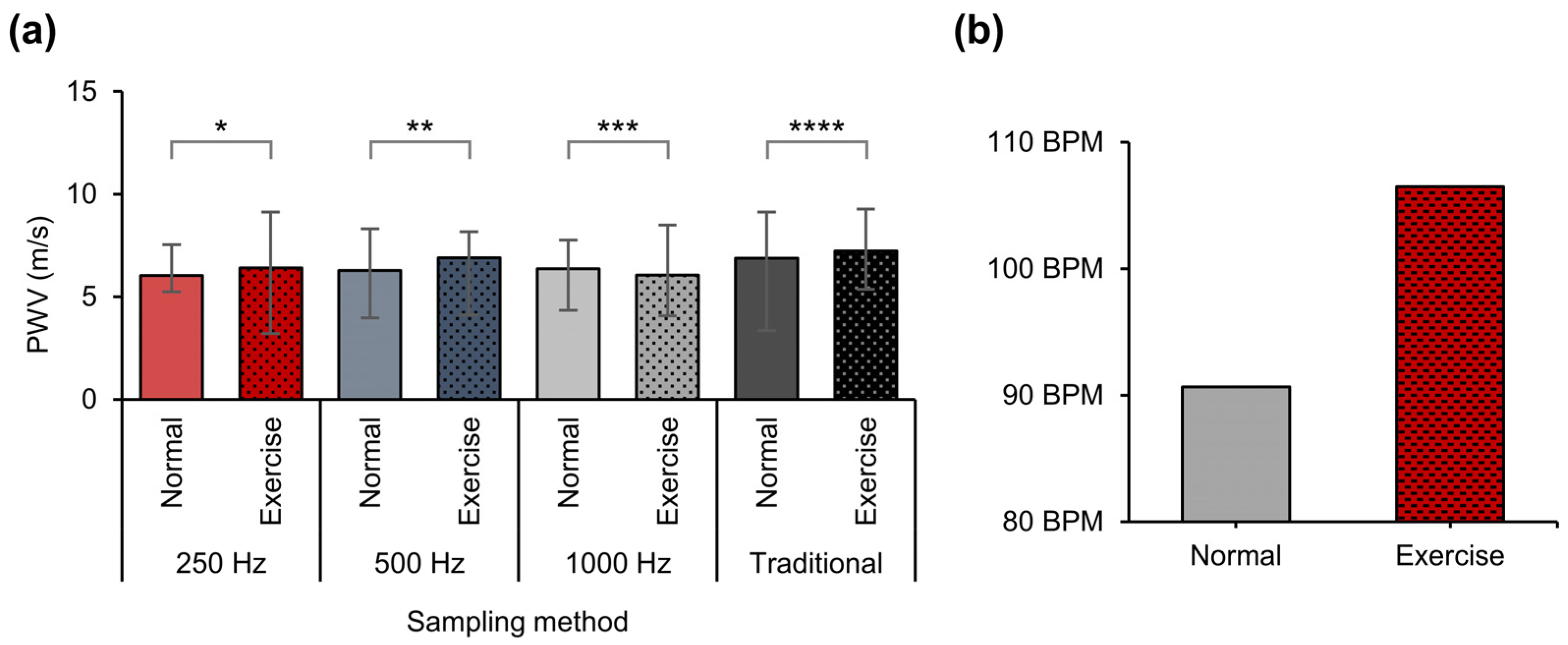 Biosensors 14 00092 g010