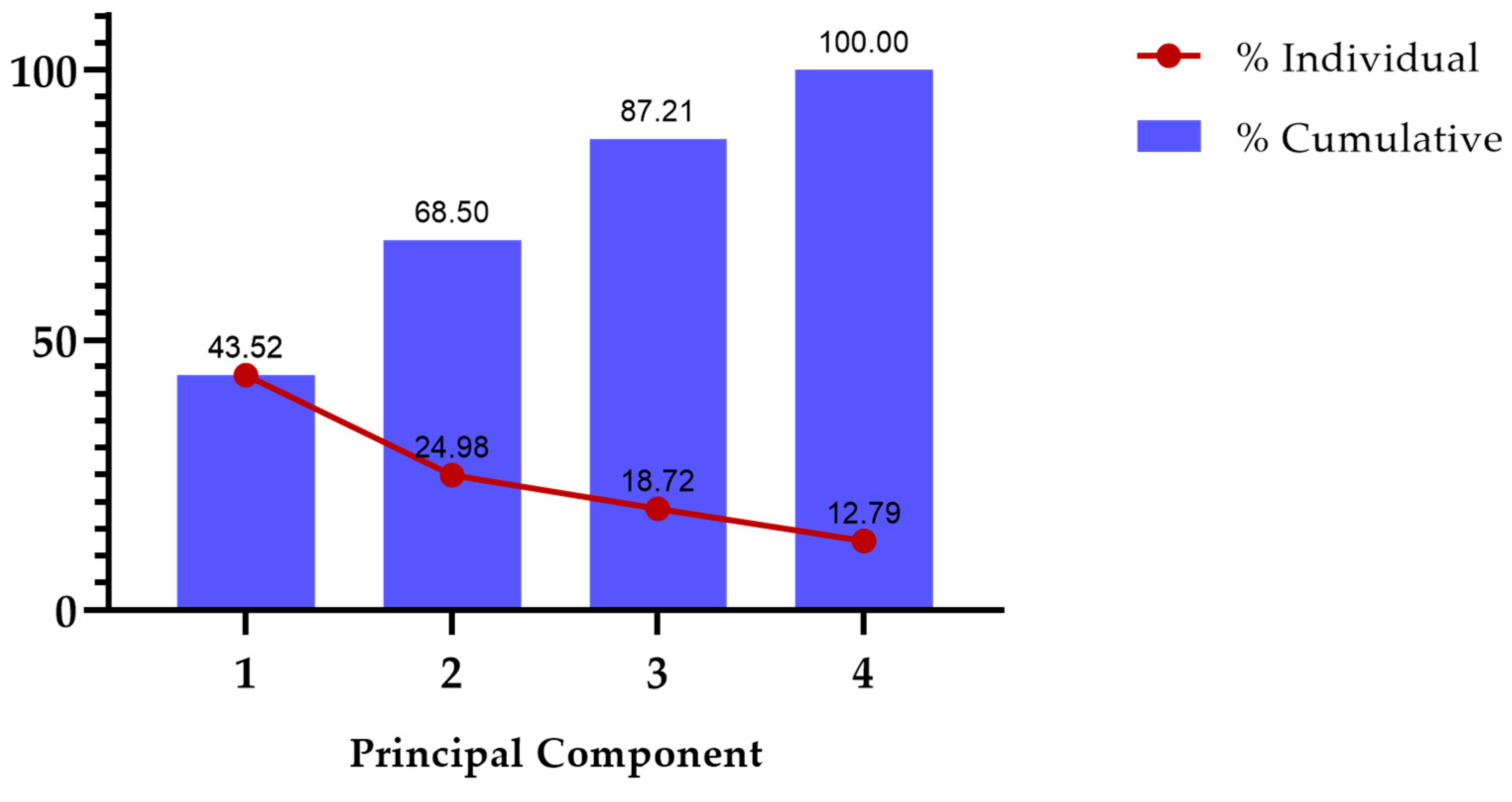 Biosensors 14 00094 g003
