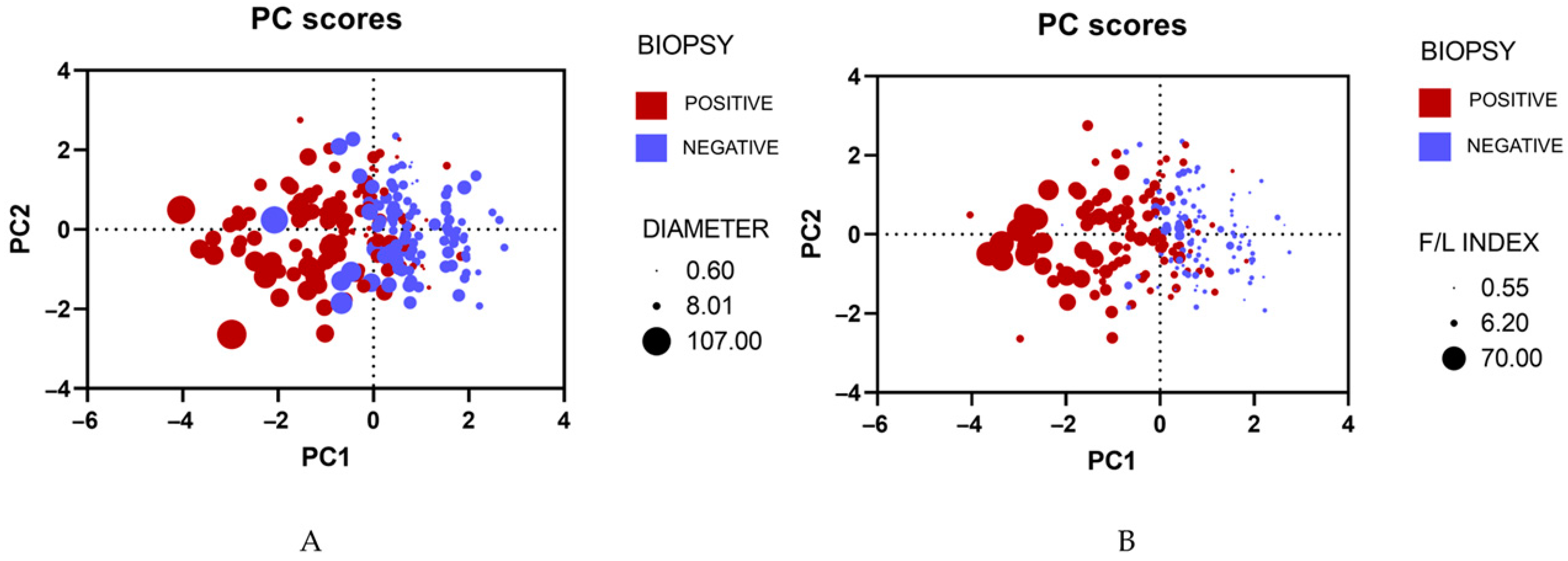 Biosensors 14 00094 g004