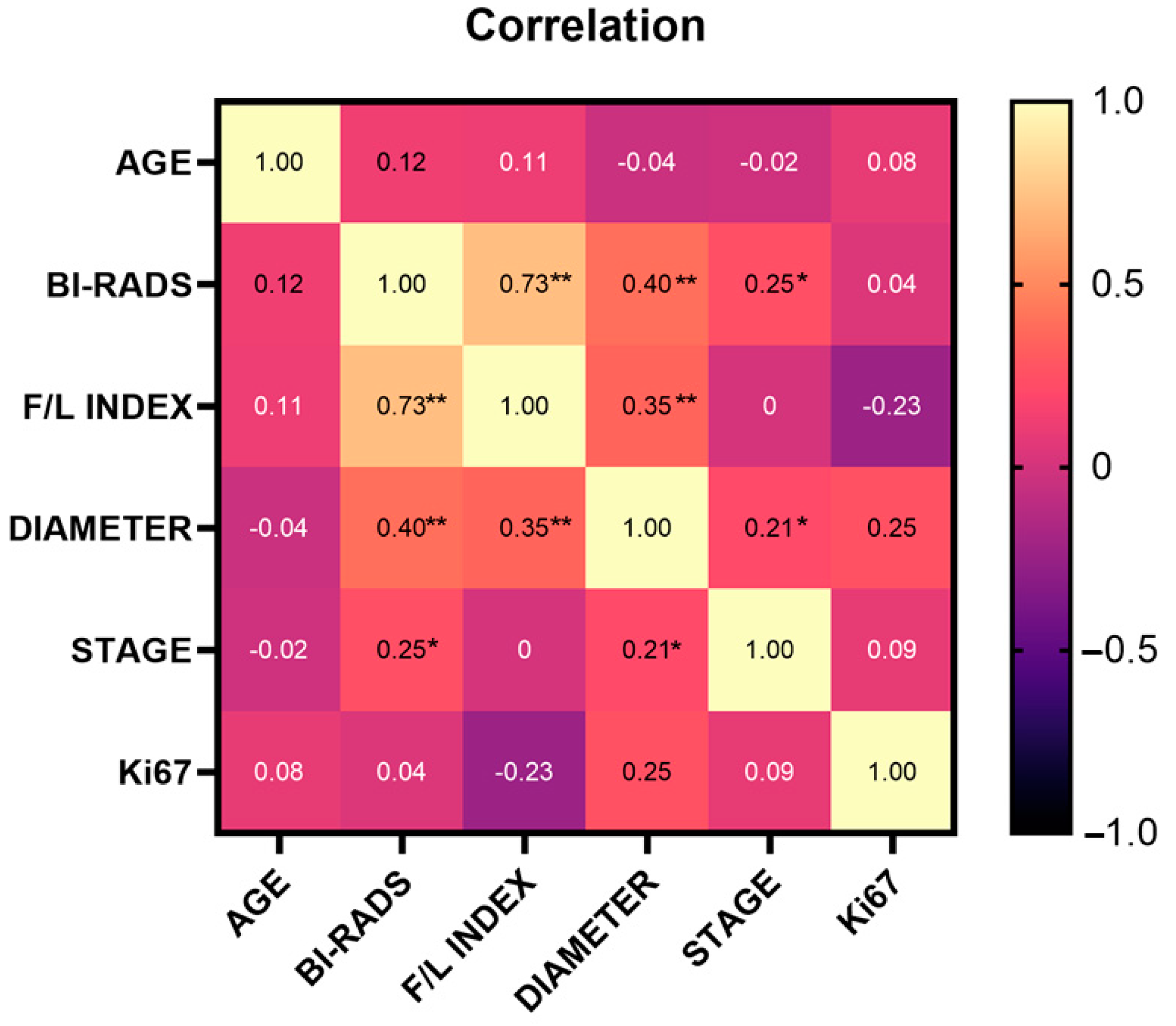 Biosensors 14 00094 g005