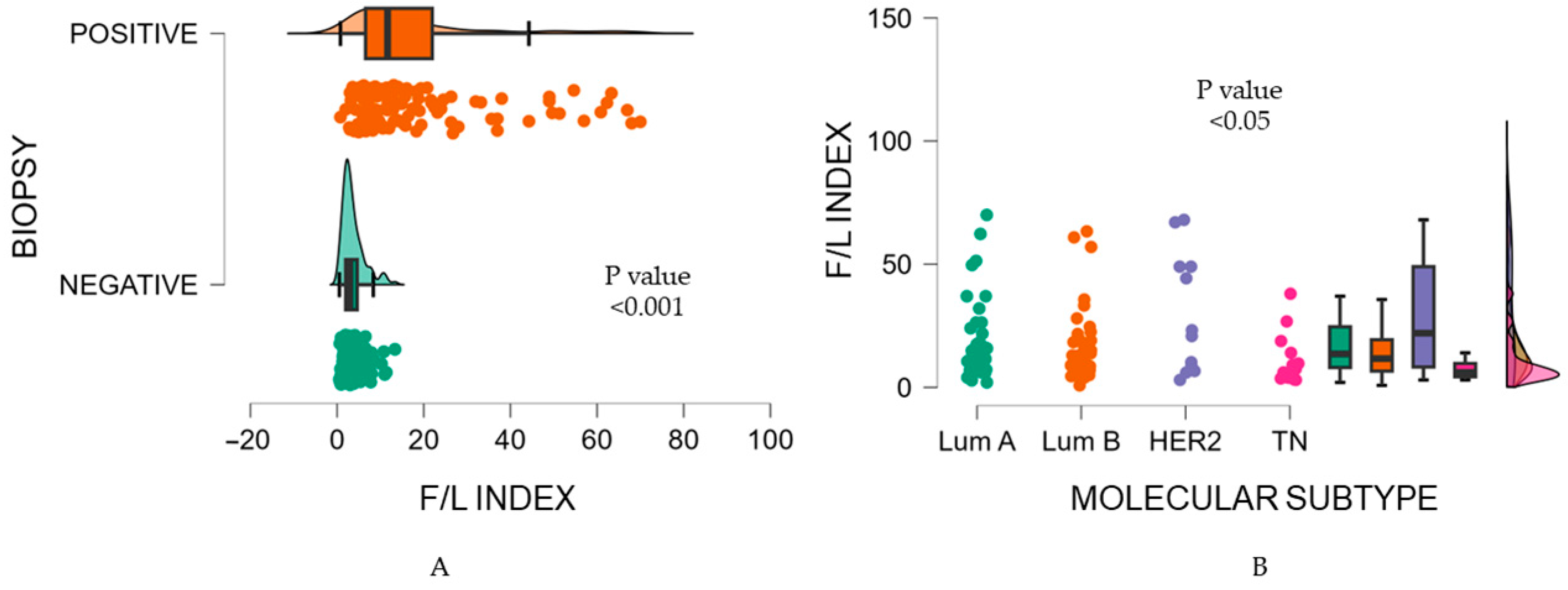 Biosensors 14 00094 g006