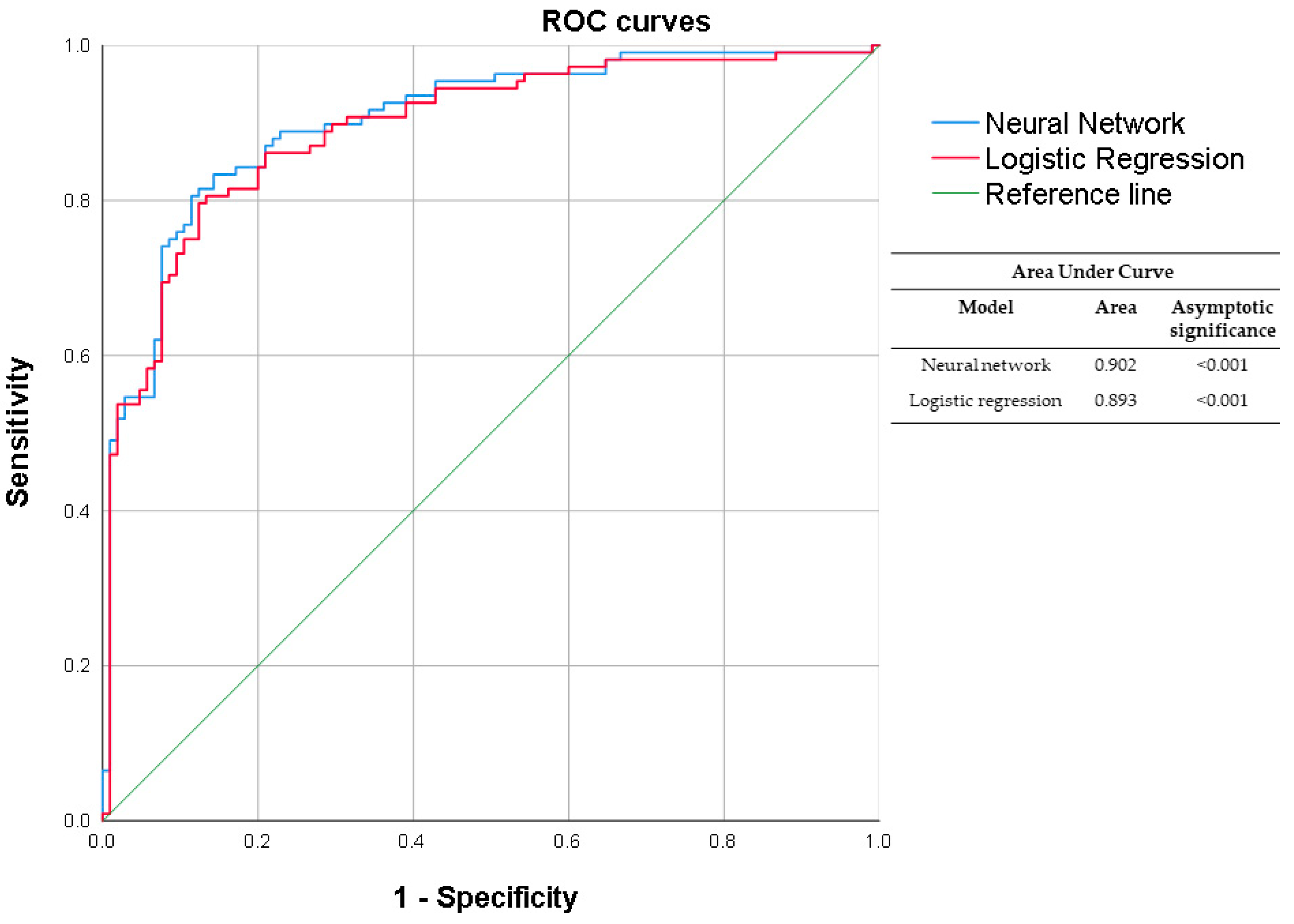 Biosensors 14 00094 g007