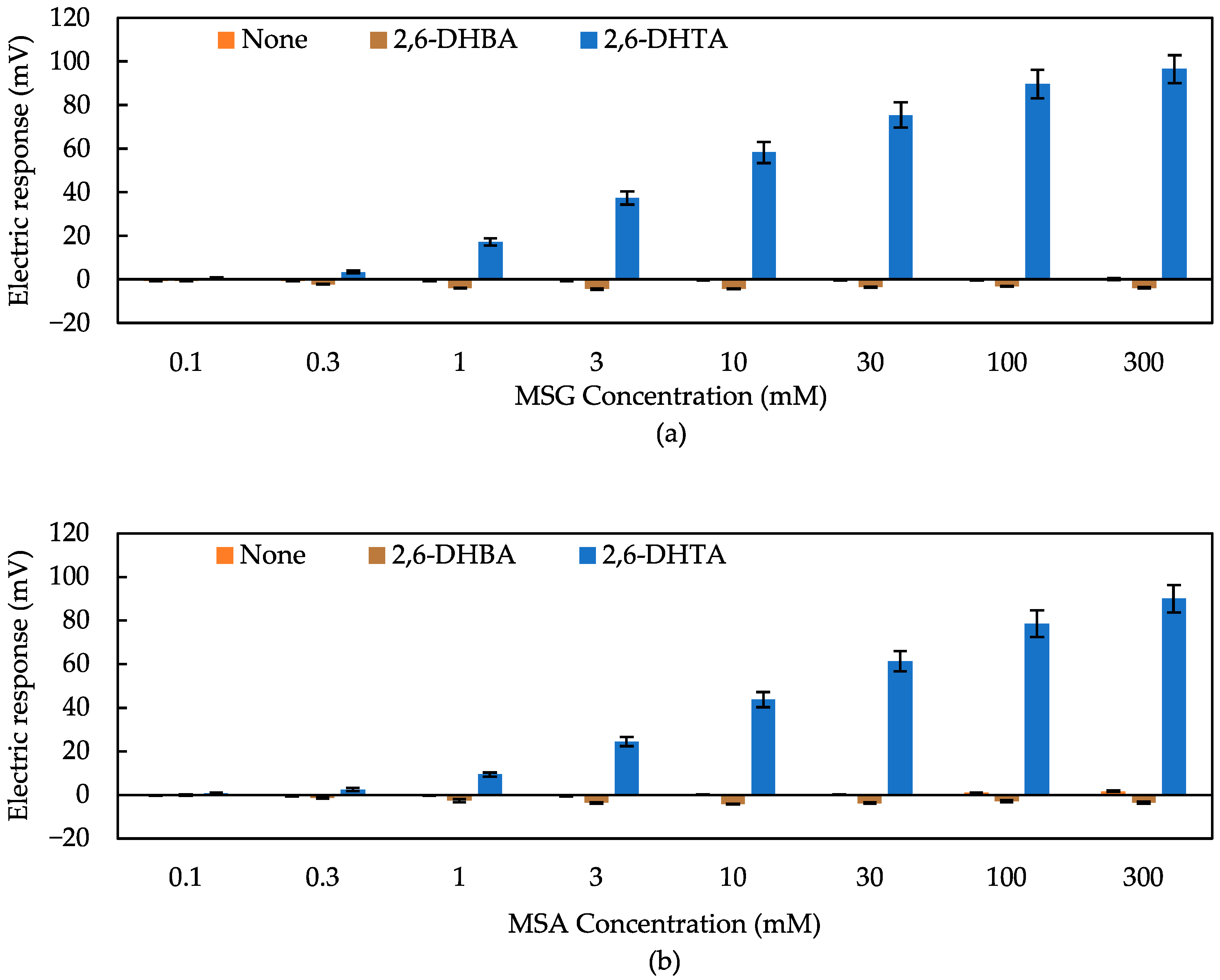 Biosensors 14 00095 g005 Biosensors 14 00095 g005