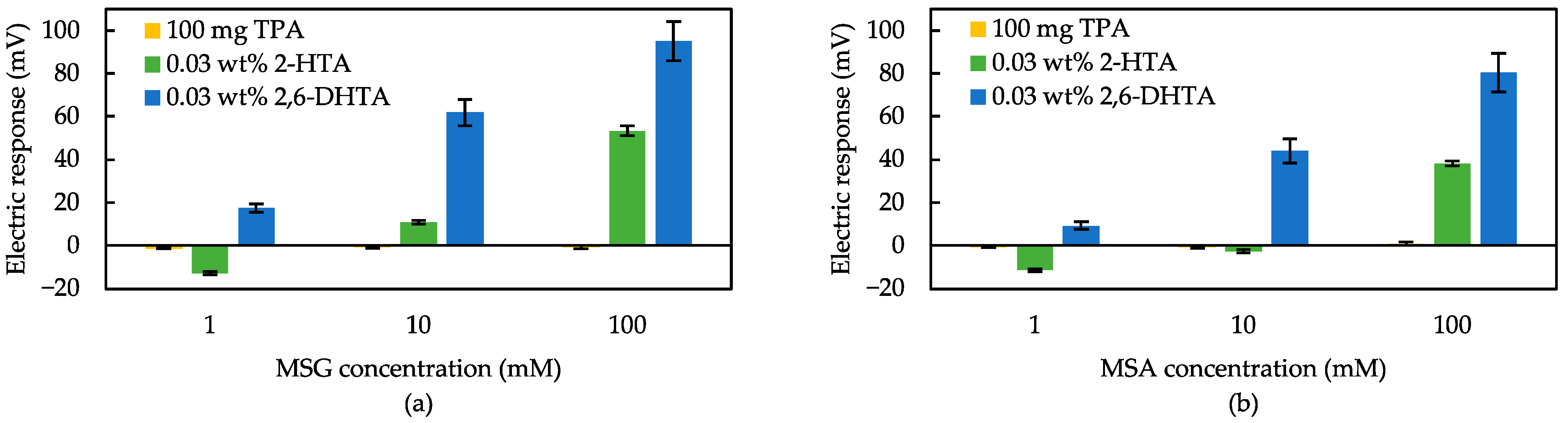Biosensors 14 00095 g006 Biosensors 14 00095 g006
