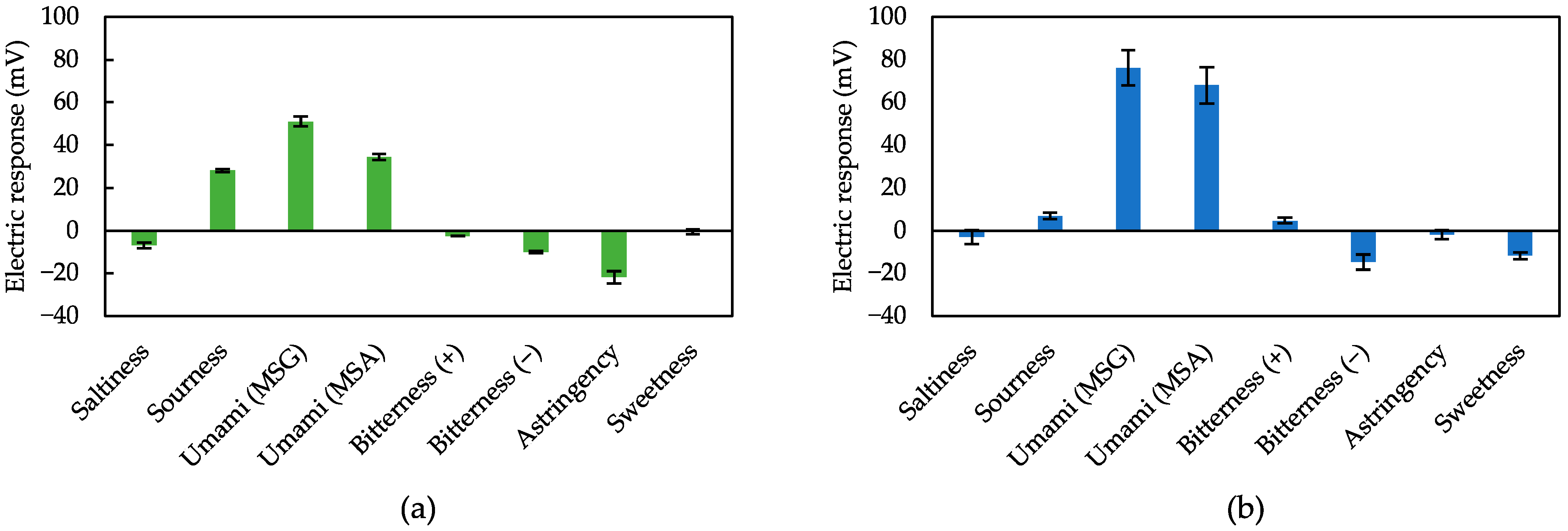 Biosensors 14 00095 g007 Biosensors 14 00095 g007