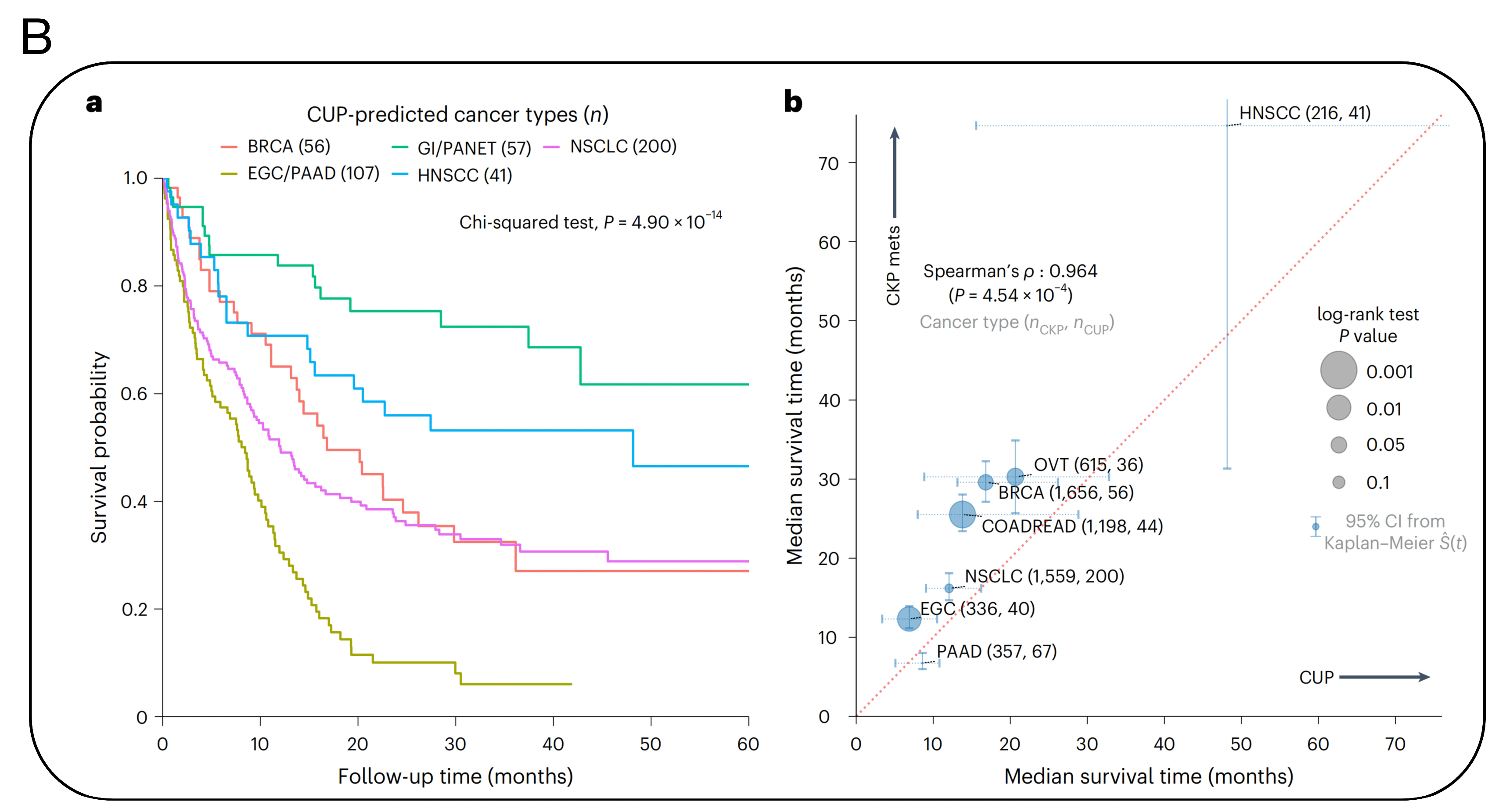 Biosensors 14 00100 g006b