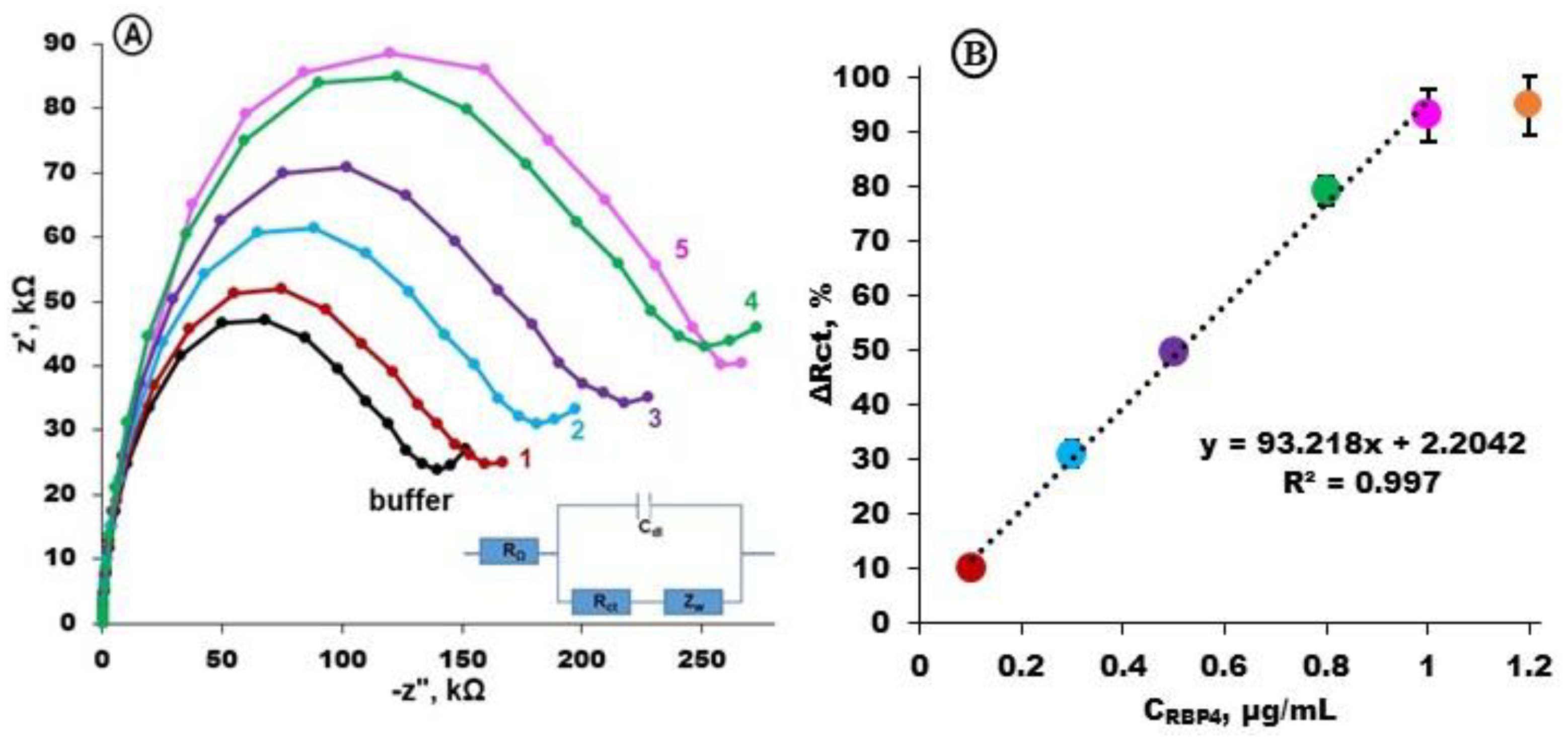 Biosensors 14 00101 g004