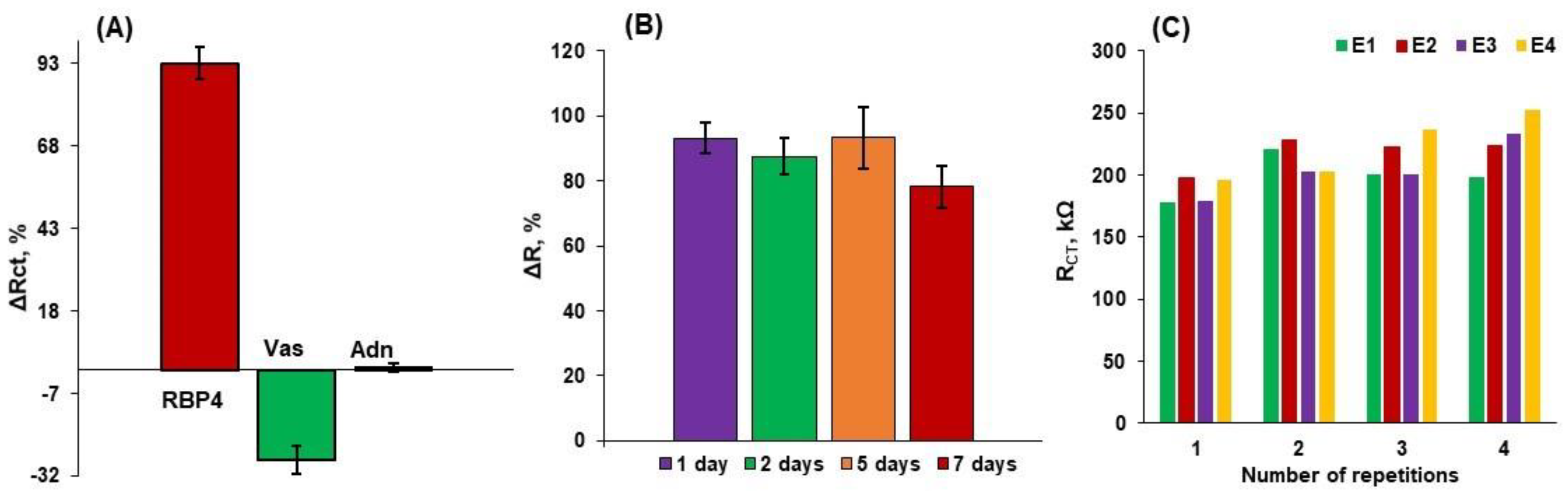 Biosensors 14 00101 g005