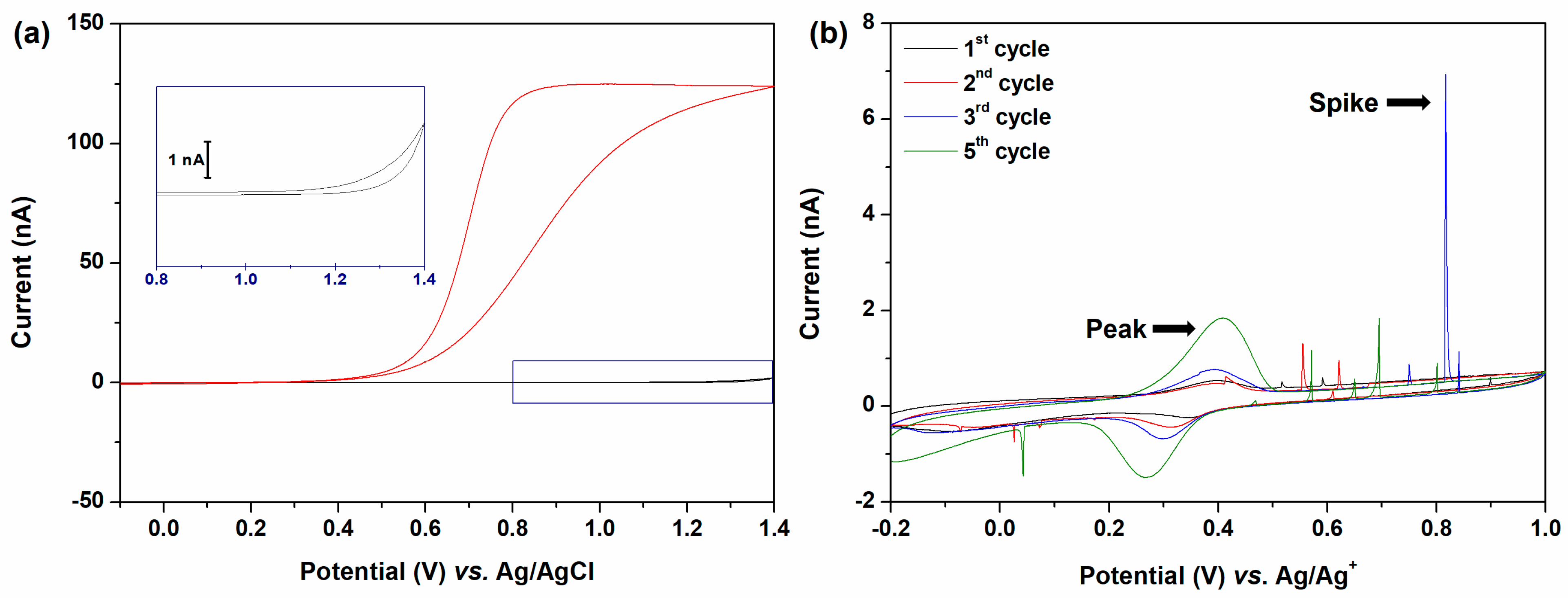 Biosensors 14 00102 g001
