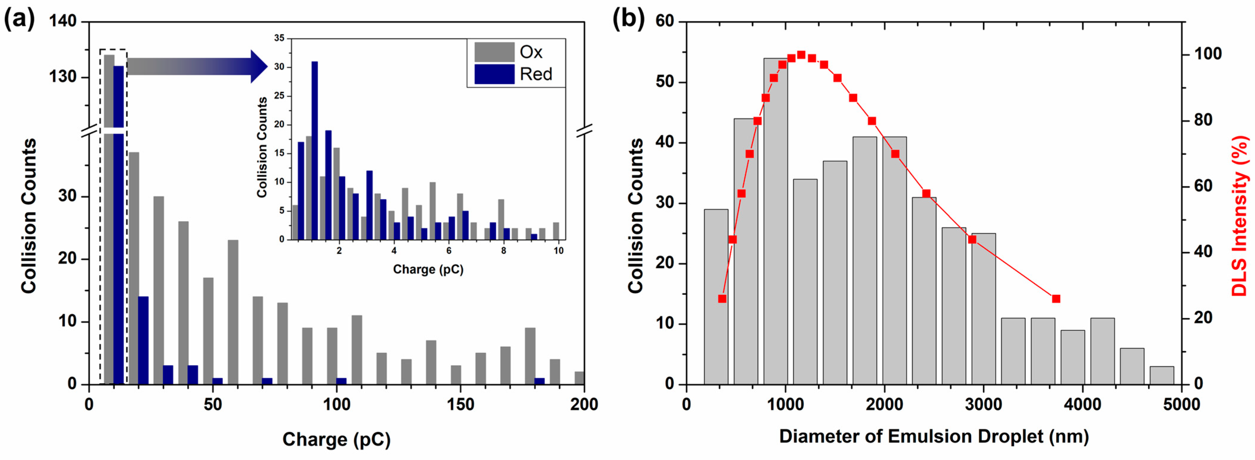 Biosensors 14 00102 g003