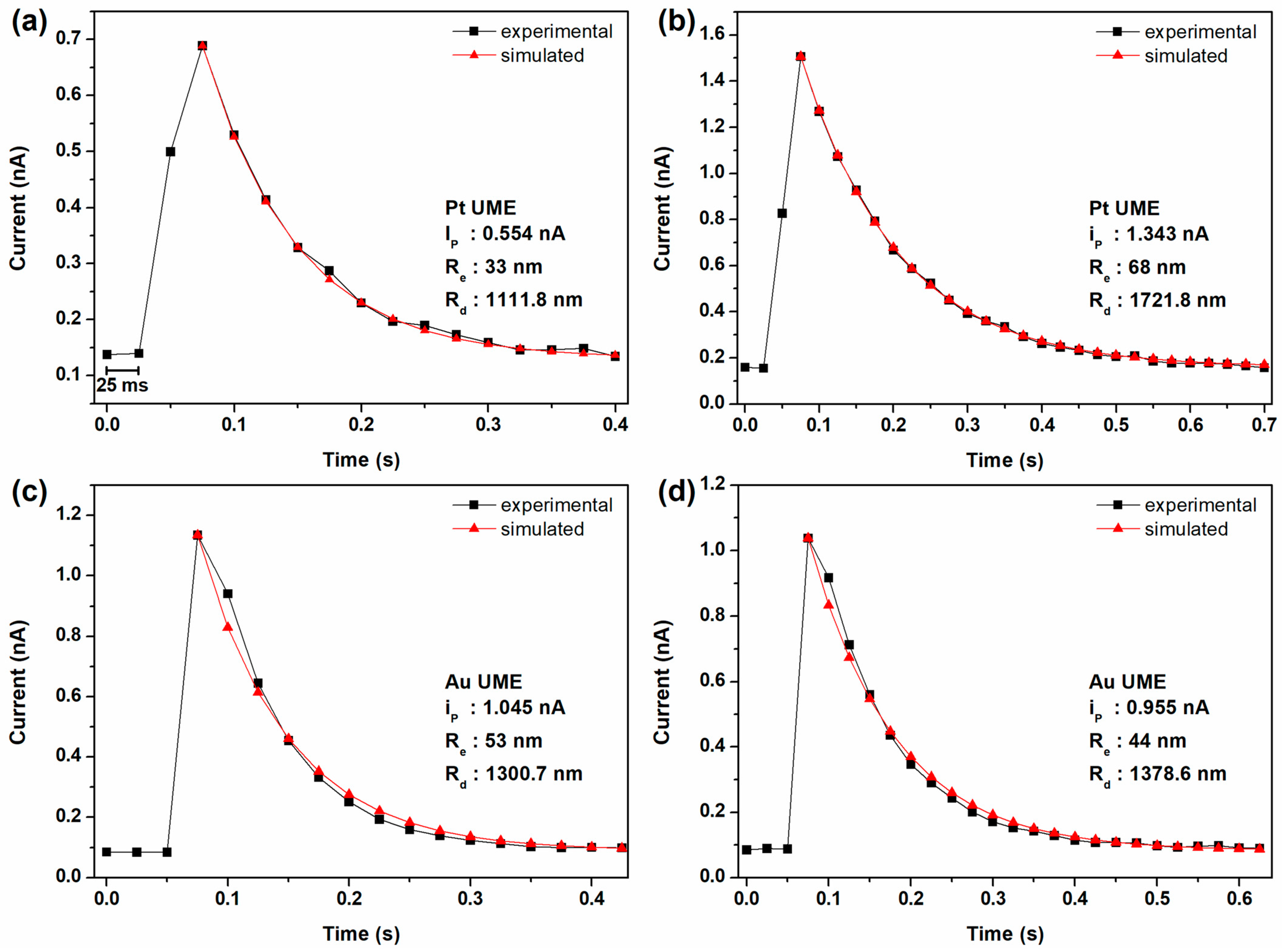 Biosensors 14 00102 g004