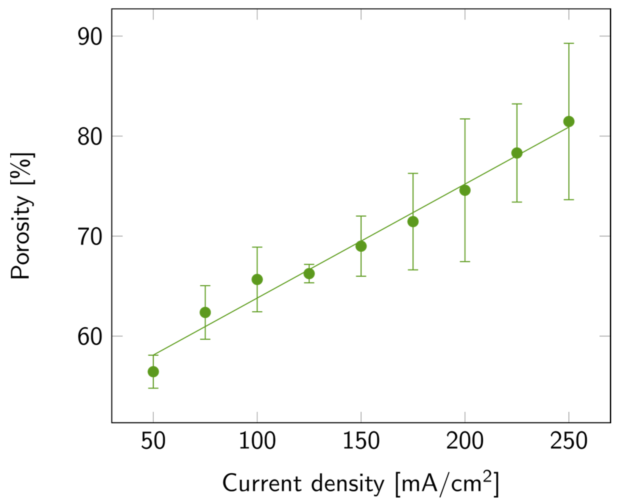 Biosensors 14 00104 g003